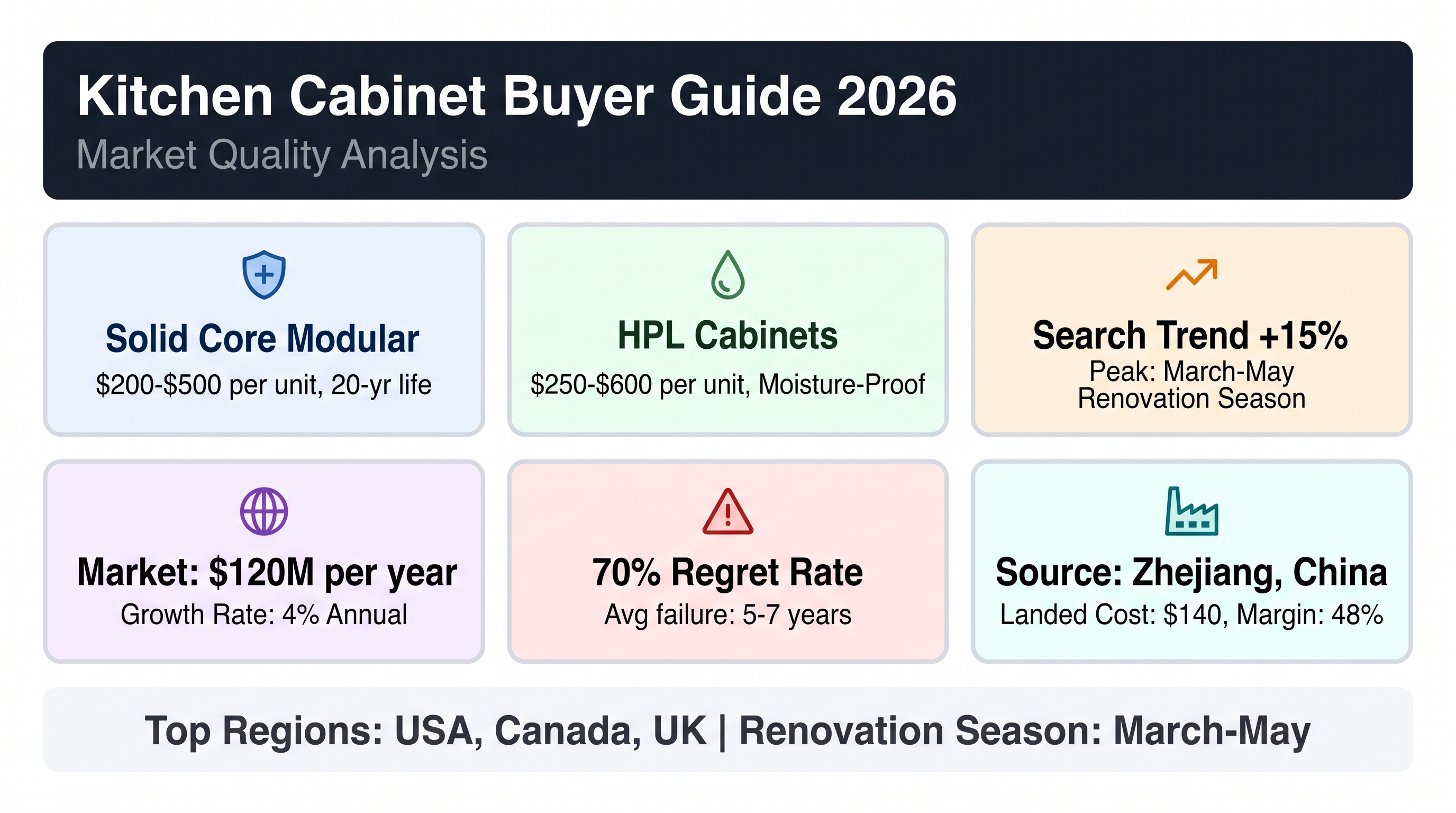 Durable Kitchen Cabinetry: Market Quality Analysis 2026