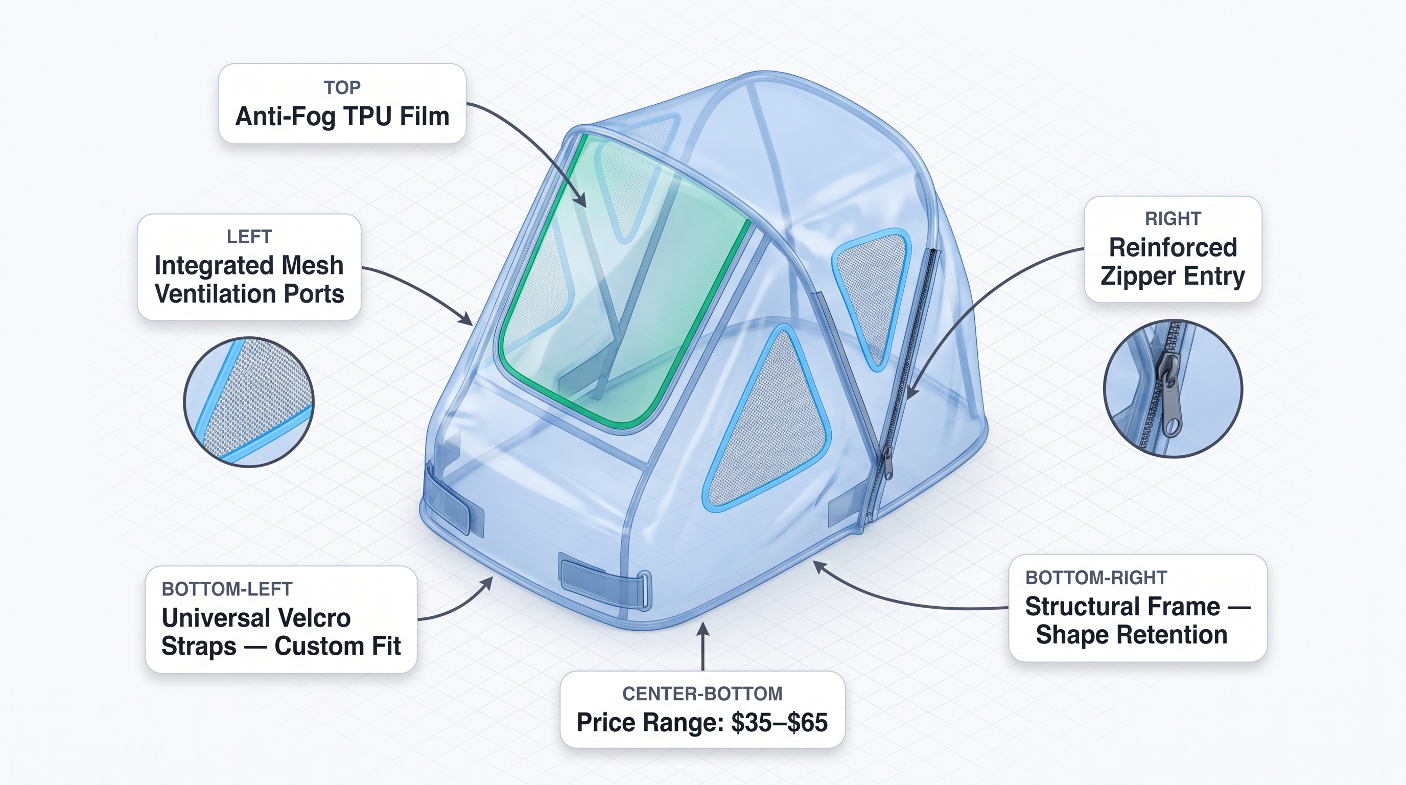 Stroller Rain Covers: Enhancing Ventilation Solutions 2026