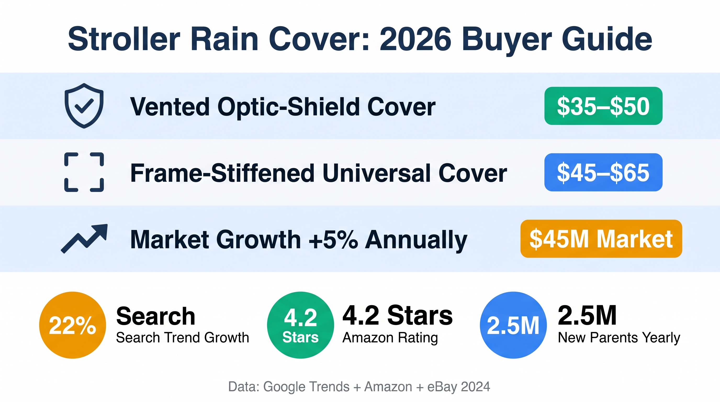 Stroller Rain Covers: Enhancing Ventilation Solutions 2026