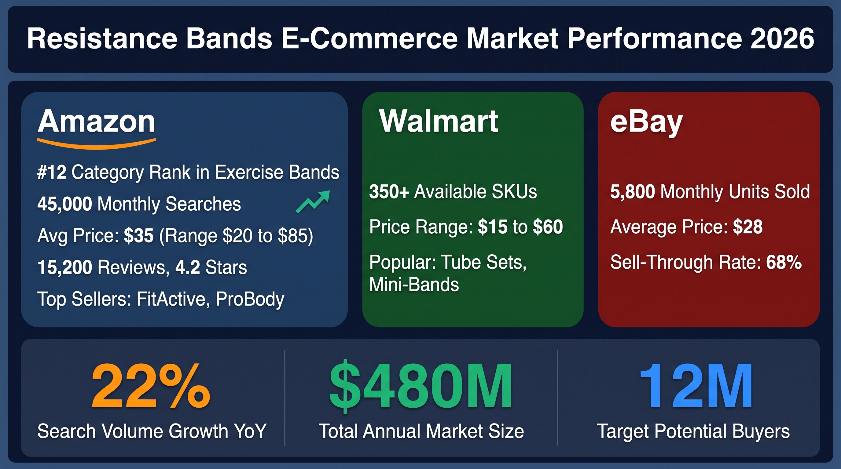 Fitness Equipment: Professional-Grade Resistance Bands 2026 Market Analysis