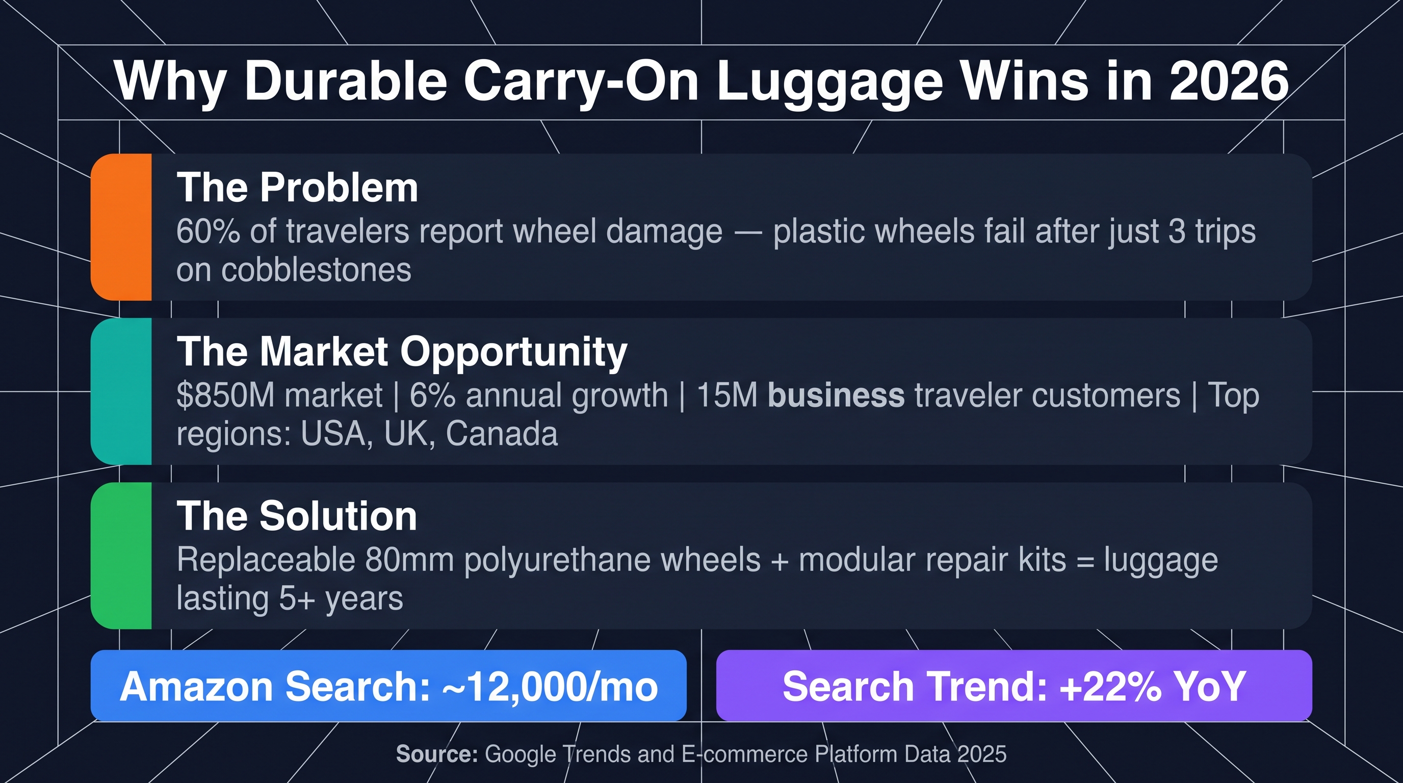 Durable Carry-On Luggage: Wheel Solutions 2026 Market Analysis