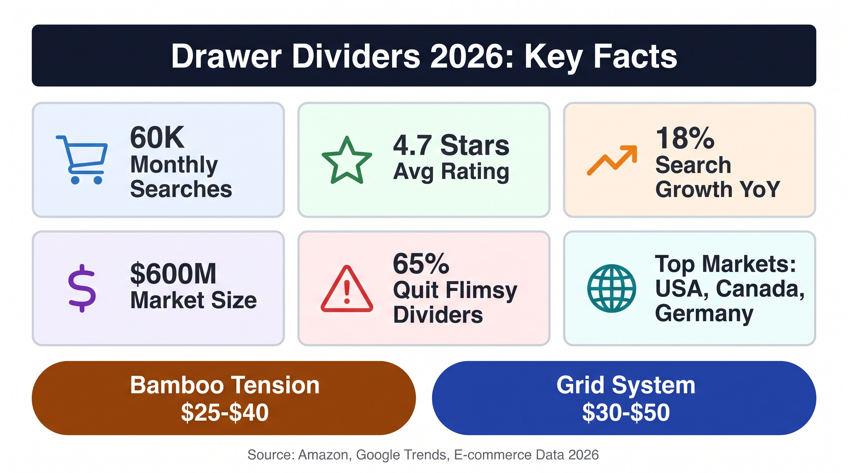 Kitchen Organization: Durable Drawer Dividers 2026 Analysis