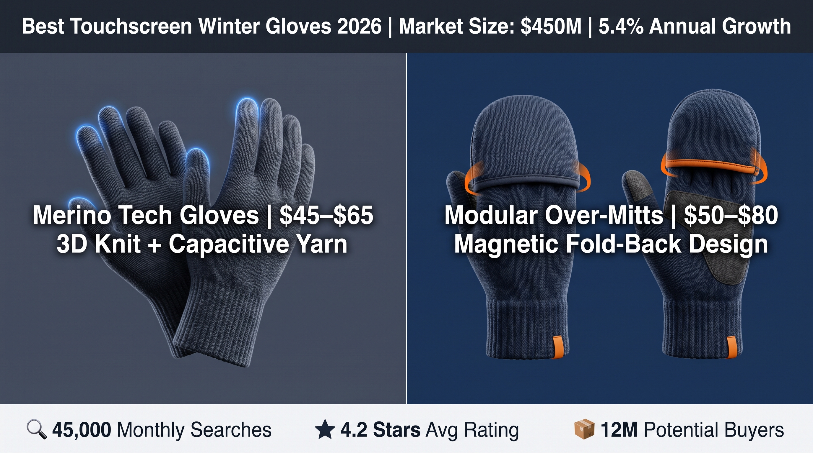 Winter Accessory Market: Touchscreen Glove Solutions 2026