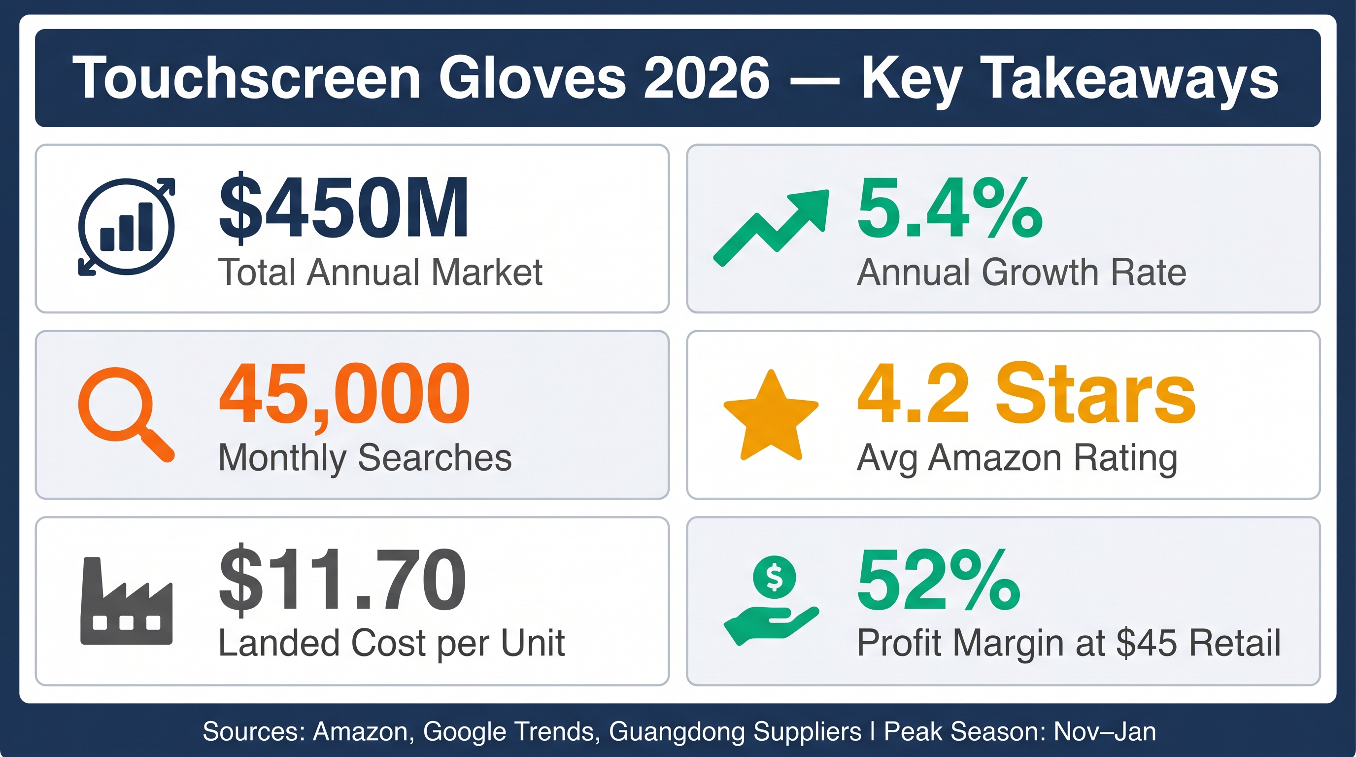 Winter Accessory Market: Touchscreen Glove Solutions 2026