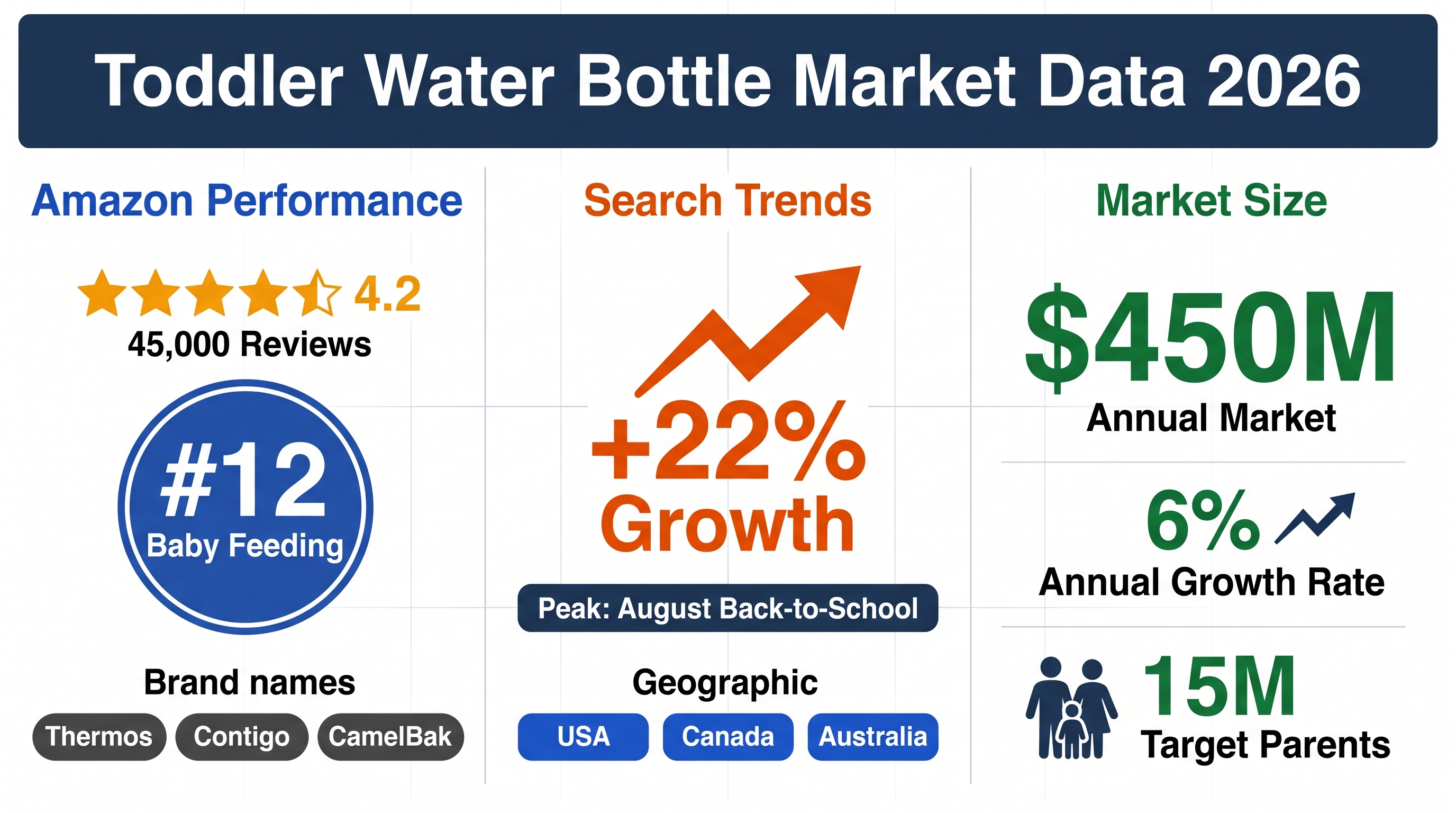 Toddler Water Bottles: Leak-Proof Solutions 2026 Market Analysis