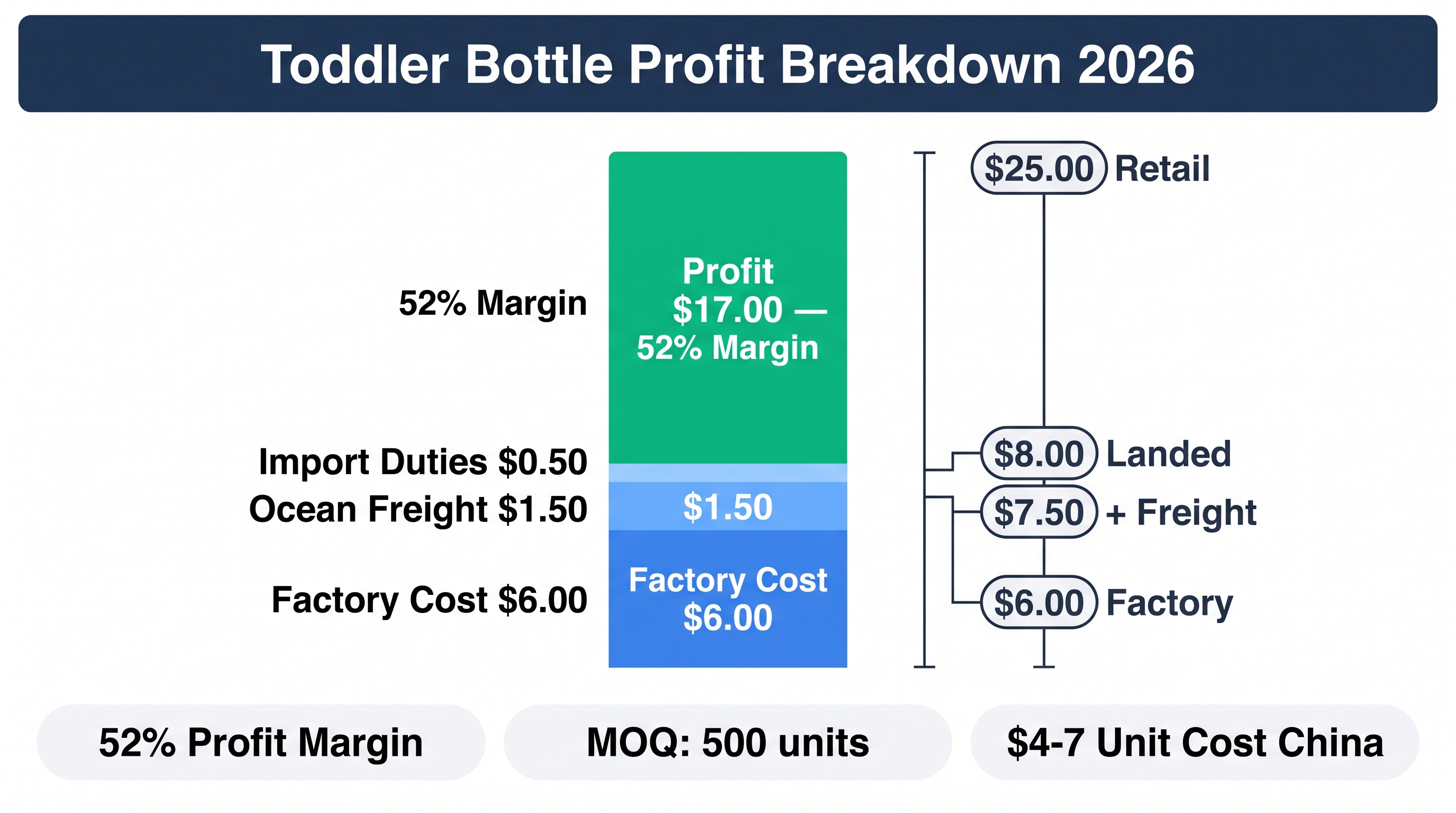 Toddler Water Bottles: Leak-Proof Solutions 2026 Market Analysis