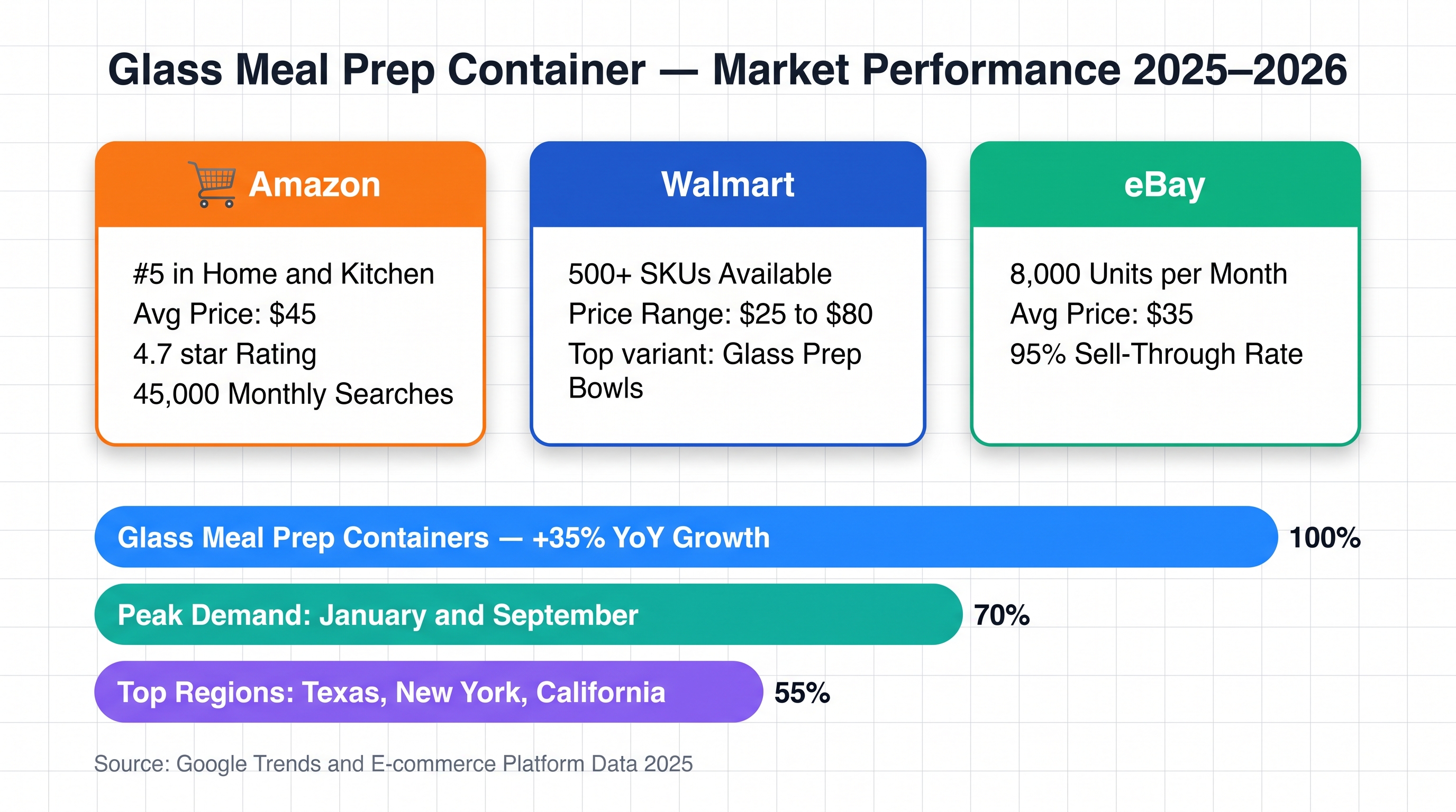 Plastic-Free Meal Containers: 2026 Market Analysis