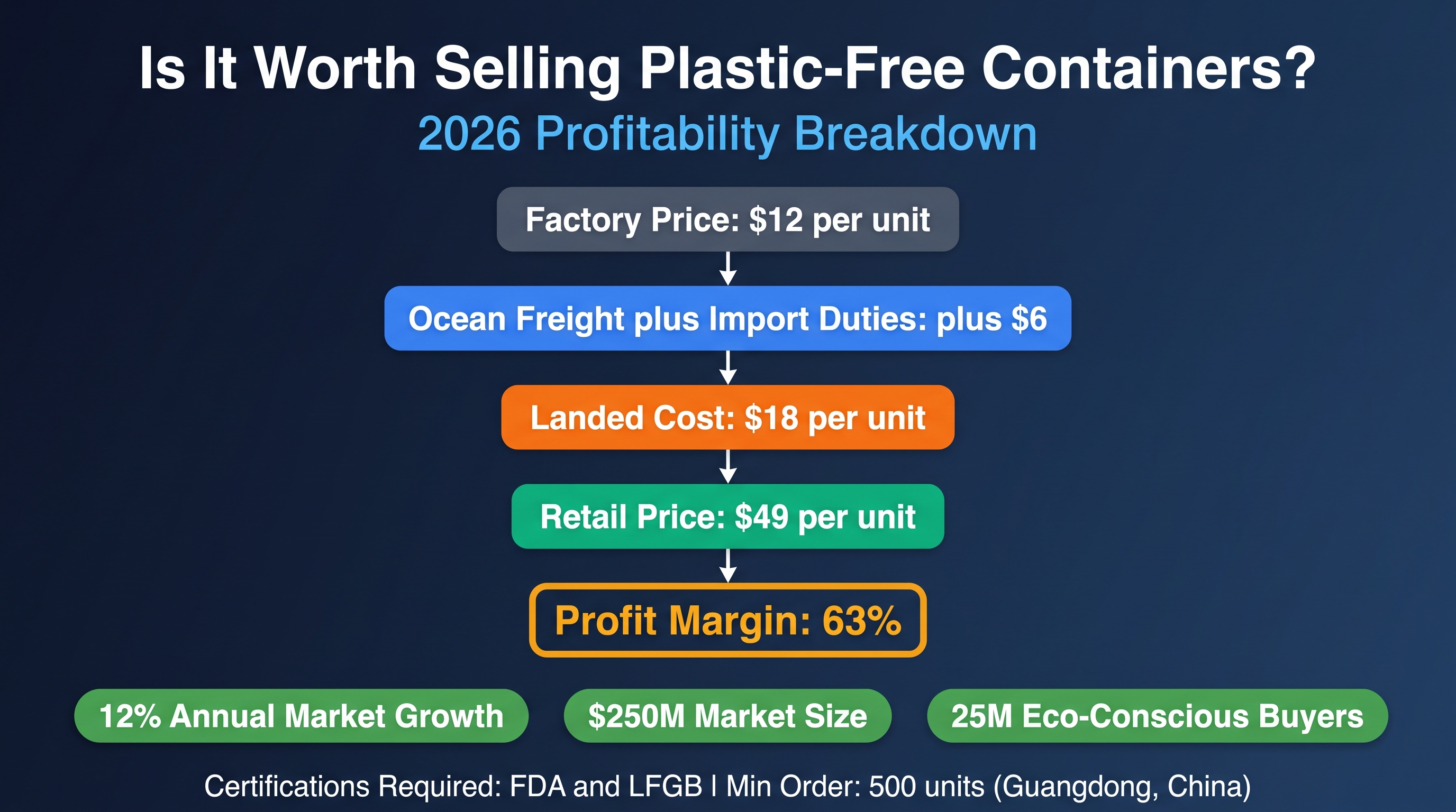 Plastic-Free Meal Containers: 2026 Market Analysis