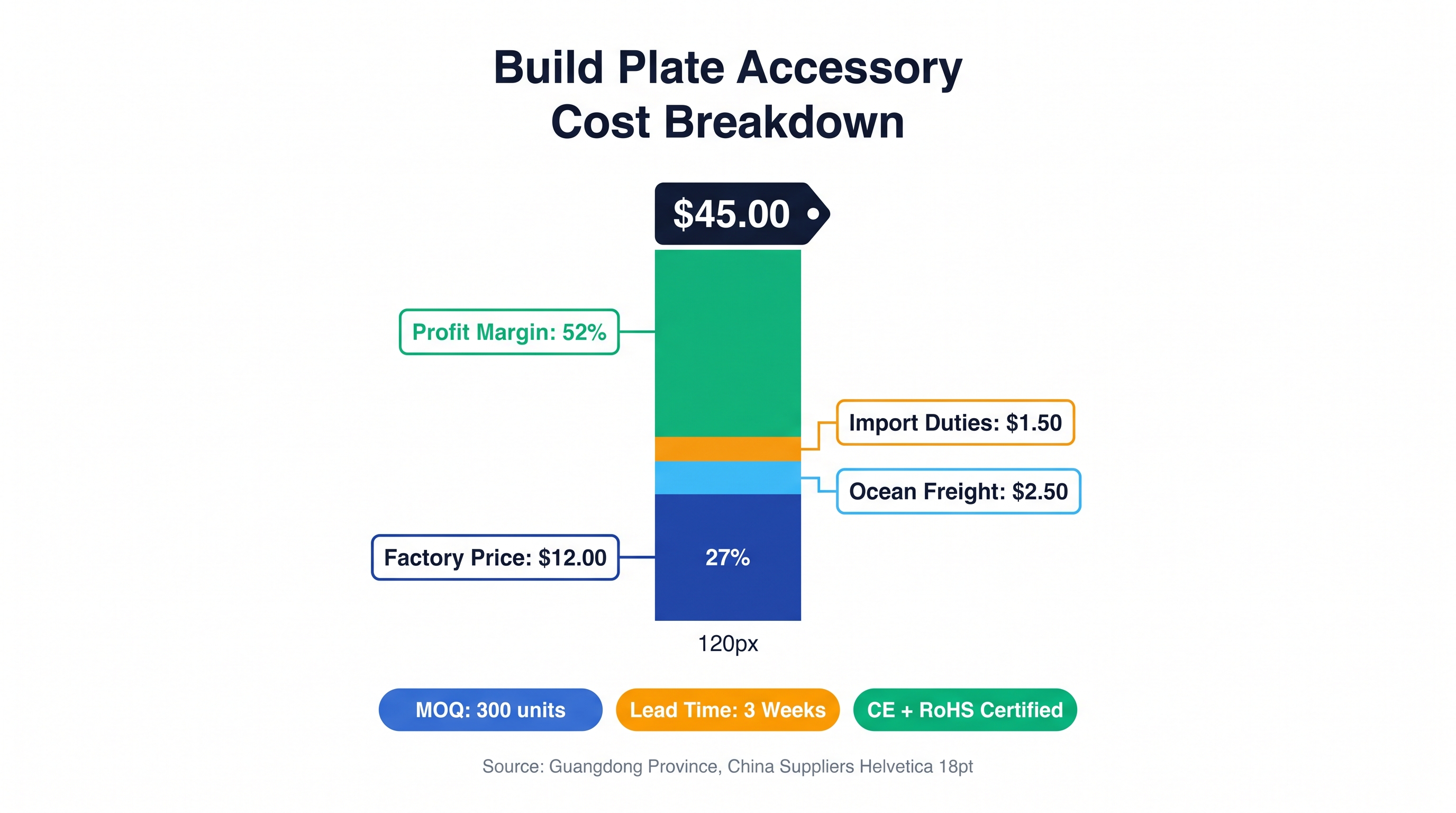3D Printing Accessories: Build Plate Adhesion Solutions 2026