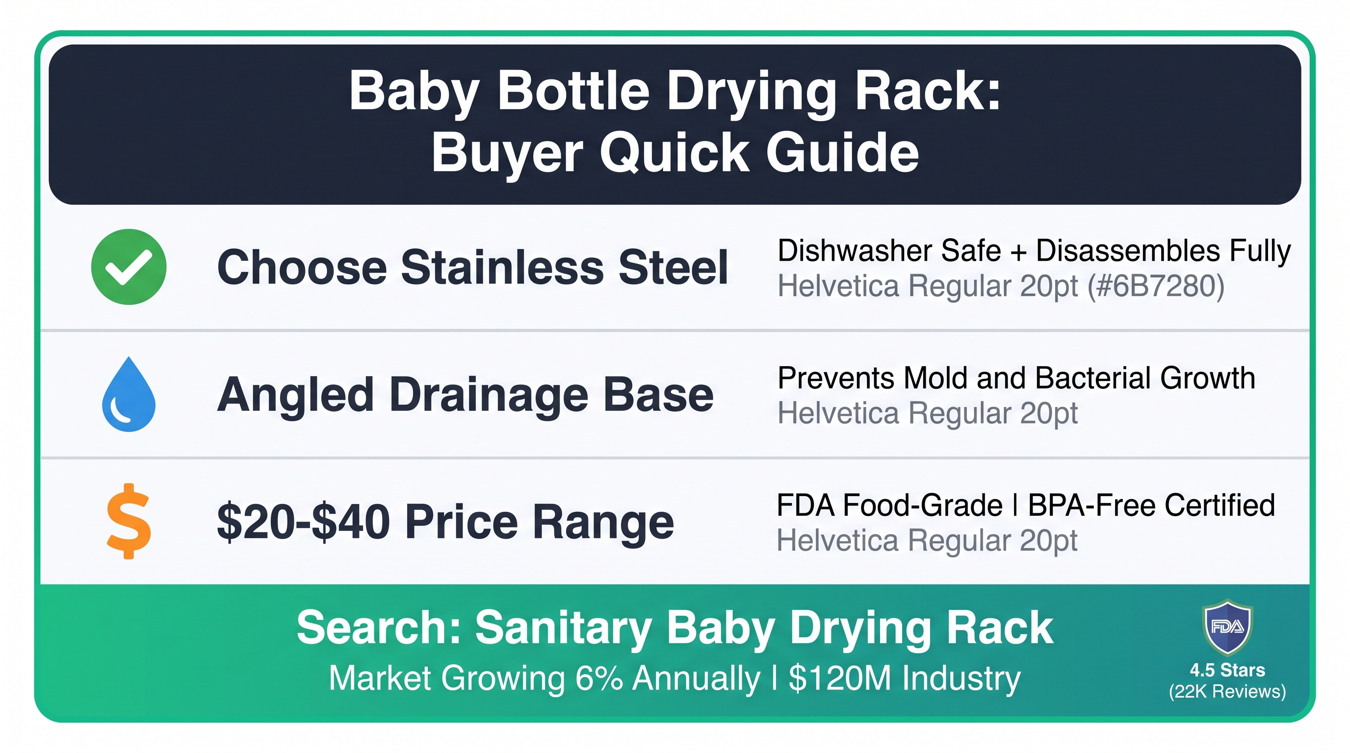 Baby Bottle Drying Racks: Hygiene Market Analysis 2026
