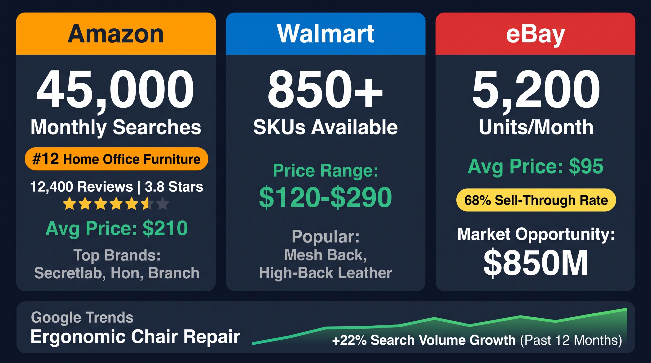 Ergonomic Office Chairs: Lumbar Support Market Analysis 2026