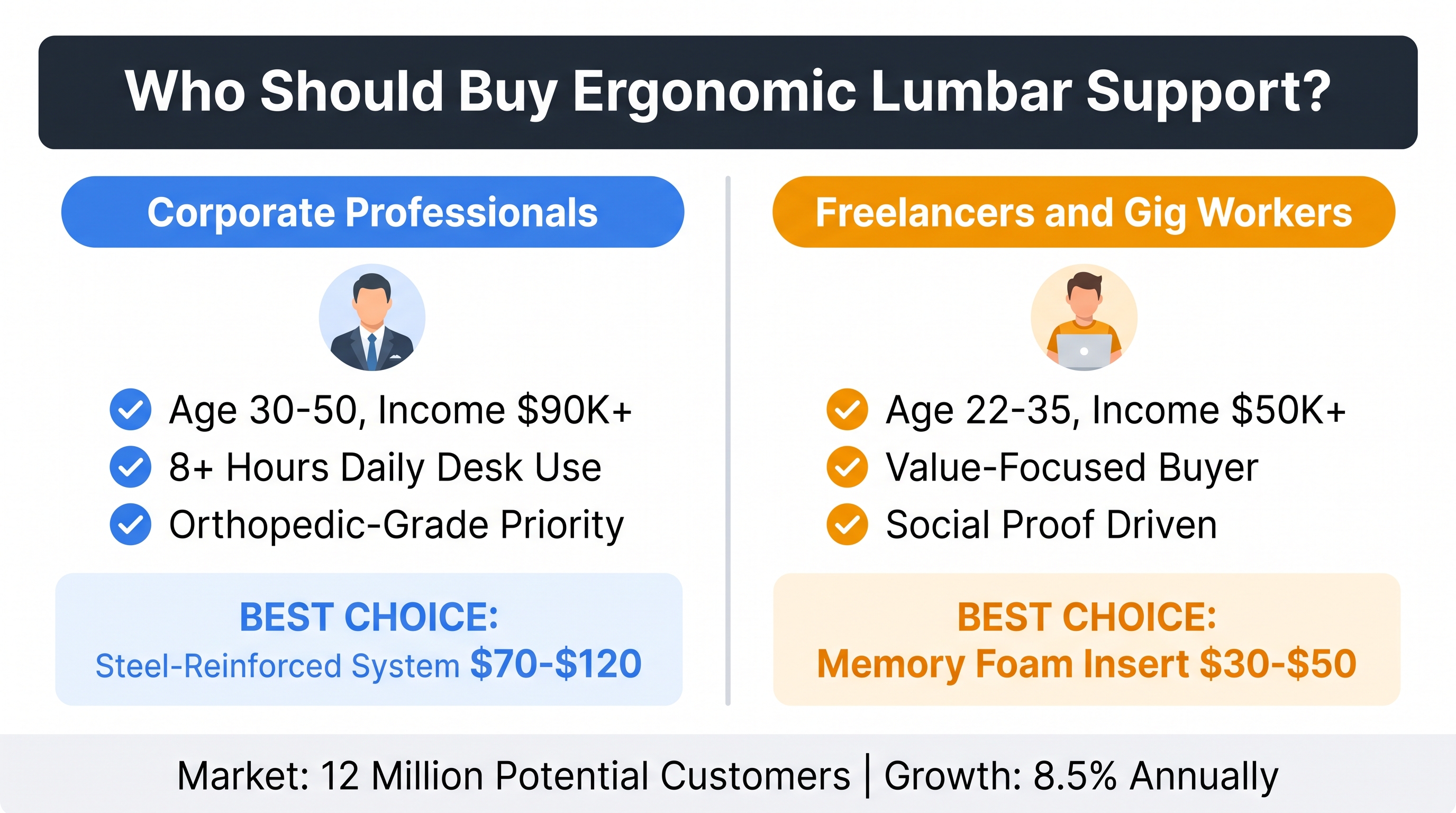 Ergonomic Office Chairs: Lumbar Support Market Analysis 2026