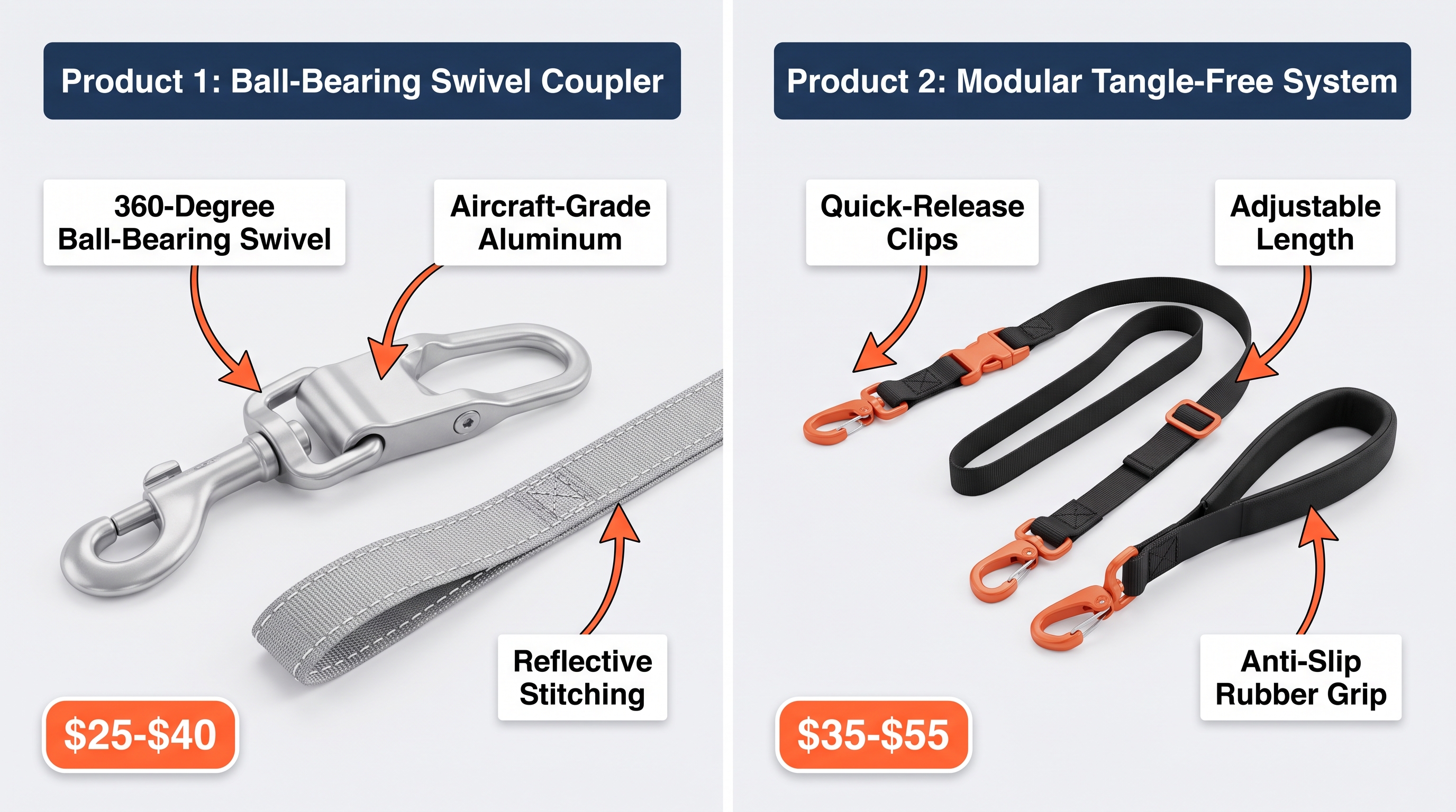 Pet Leash Market: Tangle-Free Solutions 2026