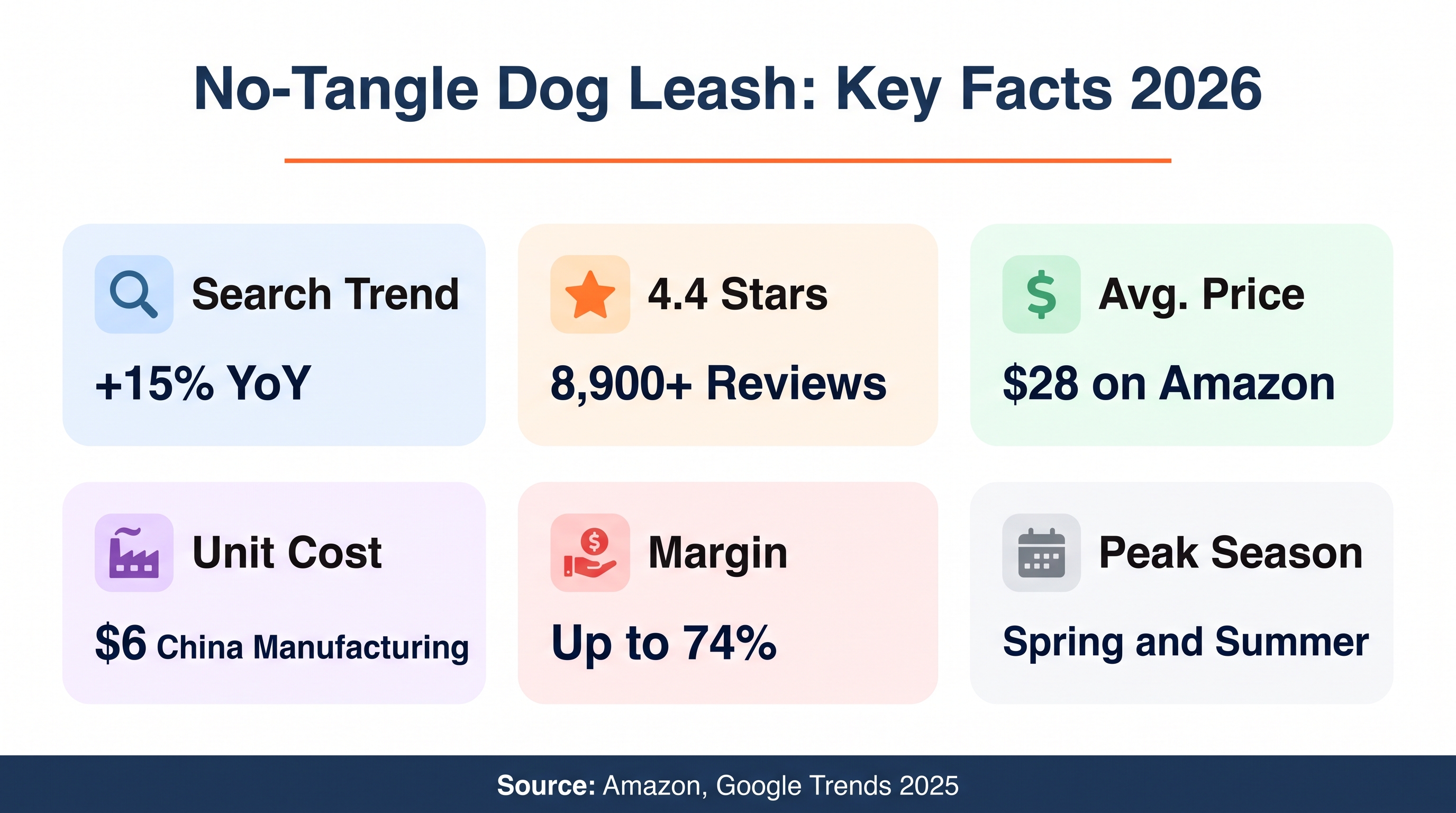 Pet Leash Market: Tangle-Free Solutions 2026