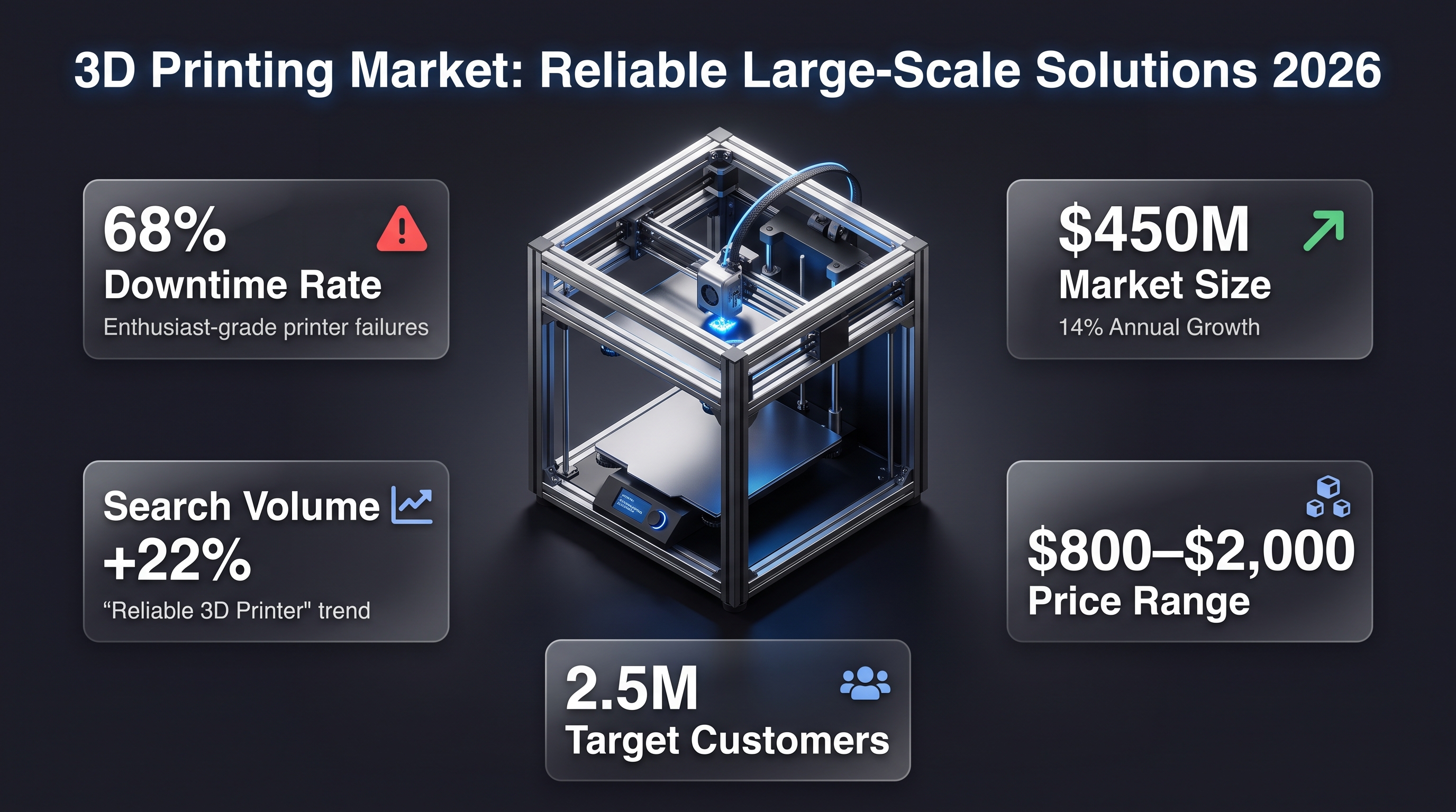 3D Printing Market: Reliable Large-Scale Solutions 2026