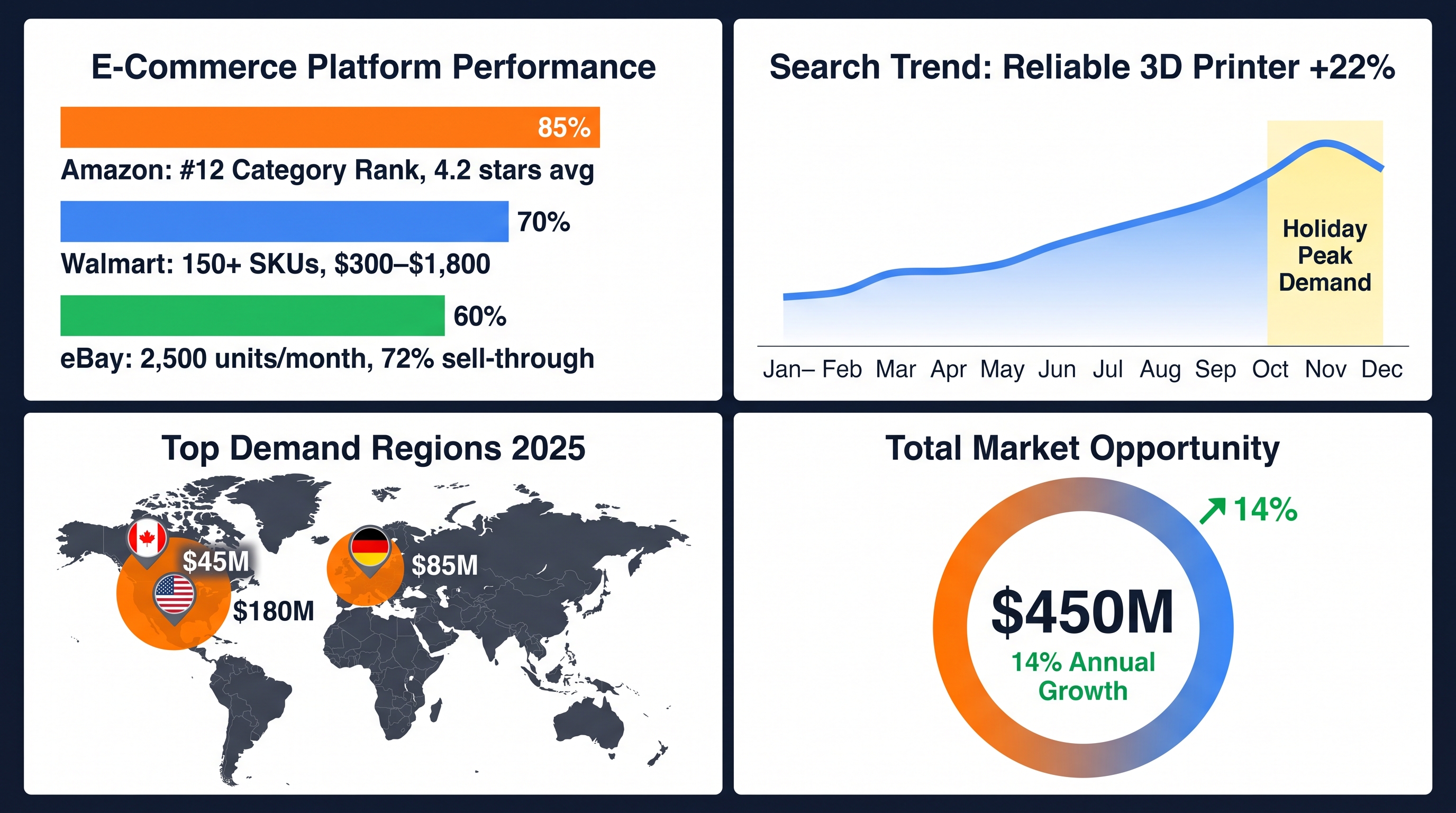 3D Printing Market: Reliable Large-Scale Solutions 2026