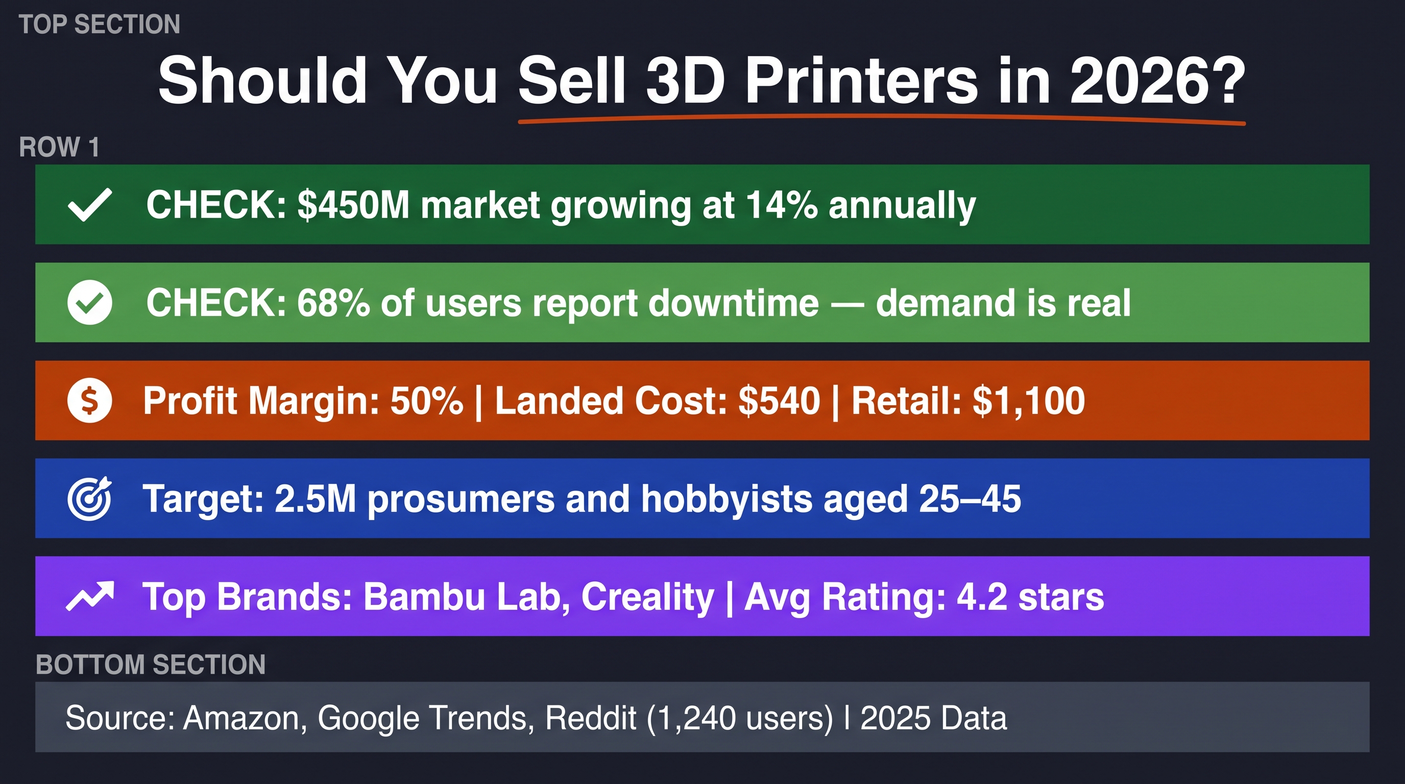 3D Printing Market: Reliable Large-Scale Solutions 2026