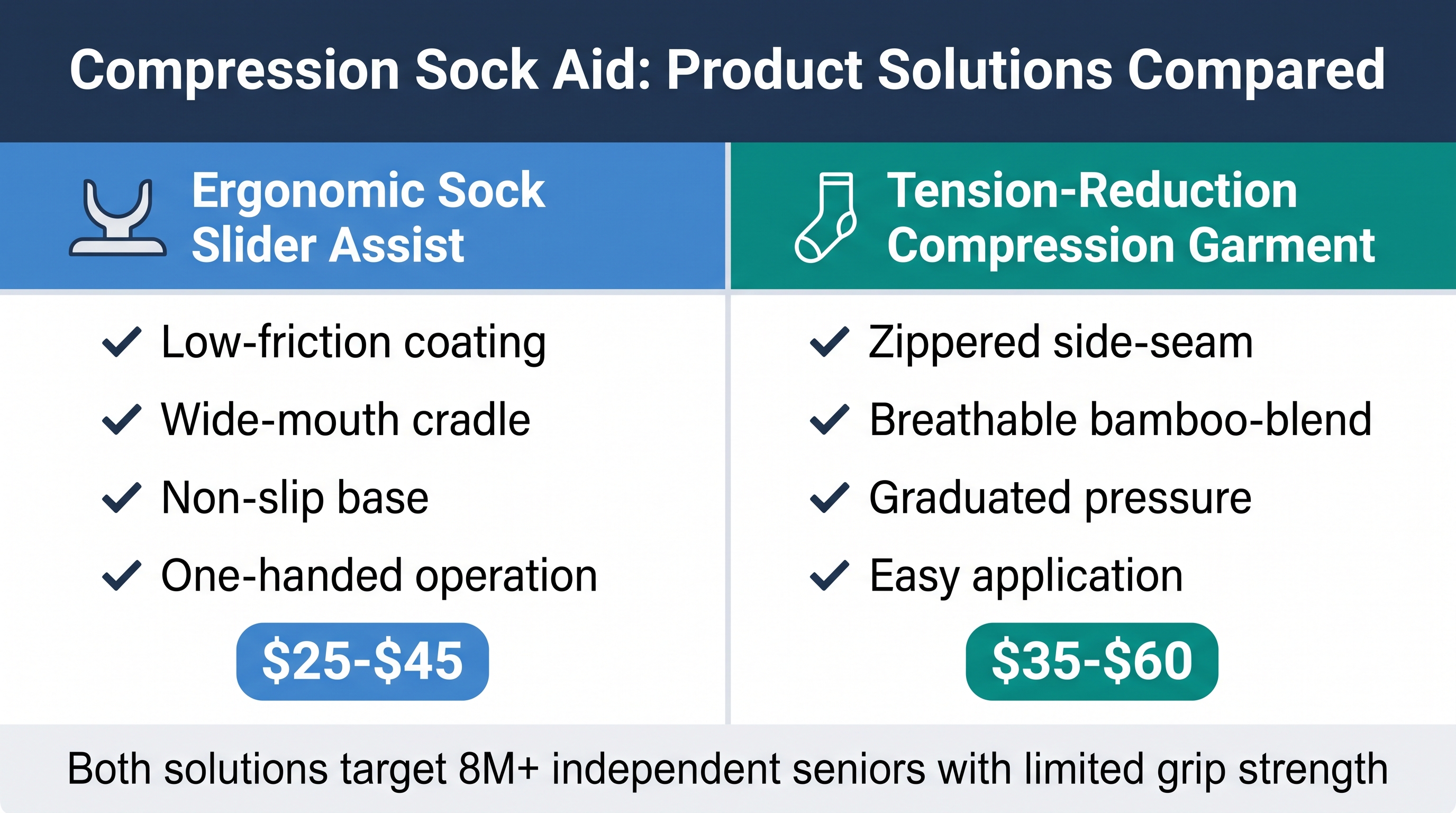 Orthopedic Health: Assisted Compression Wear 2026