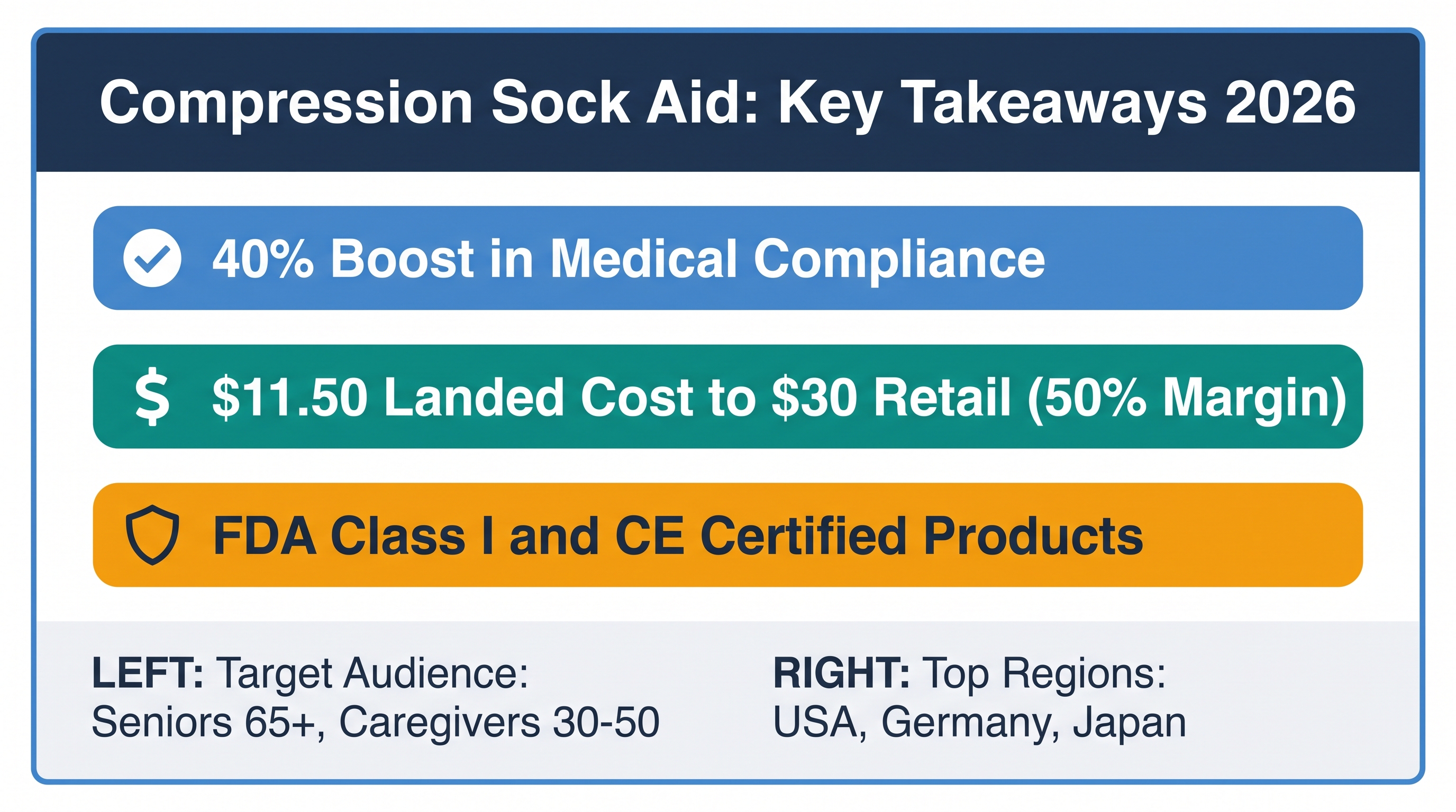 Orthopedic Health: Assisted Compression Wear 2026