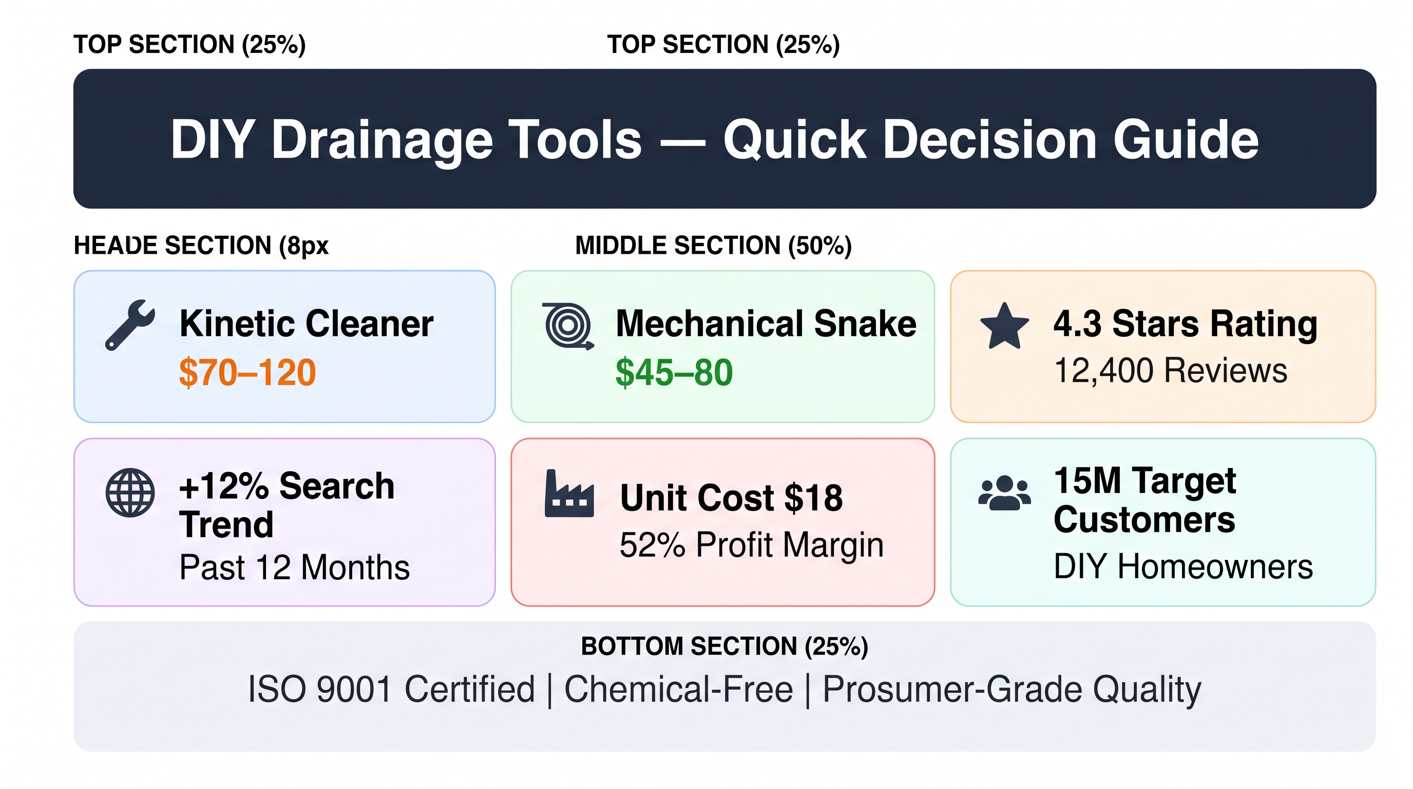 Home Maintenance: Professional-Grade Drainage Tools 2026