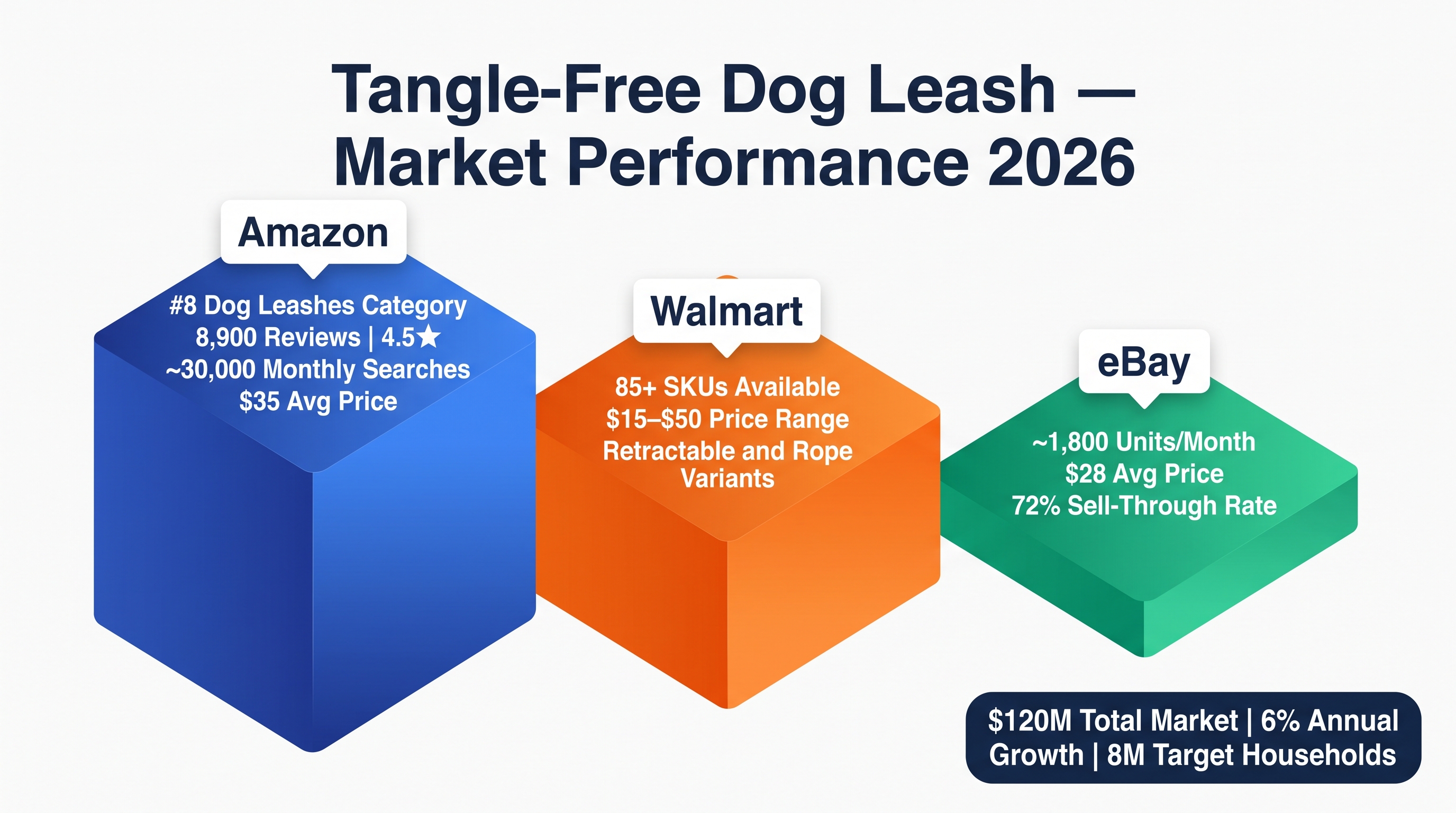 Pet Supplies: Tangle-Free Dog Leash Systems 2026