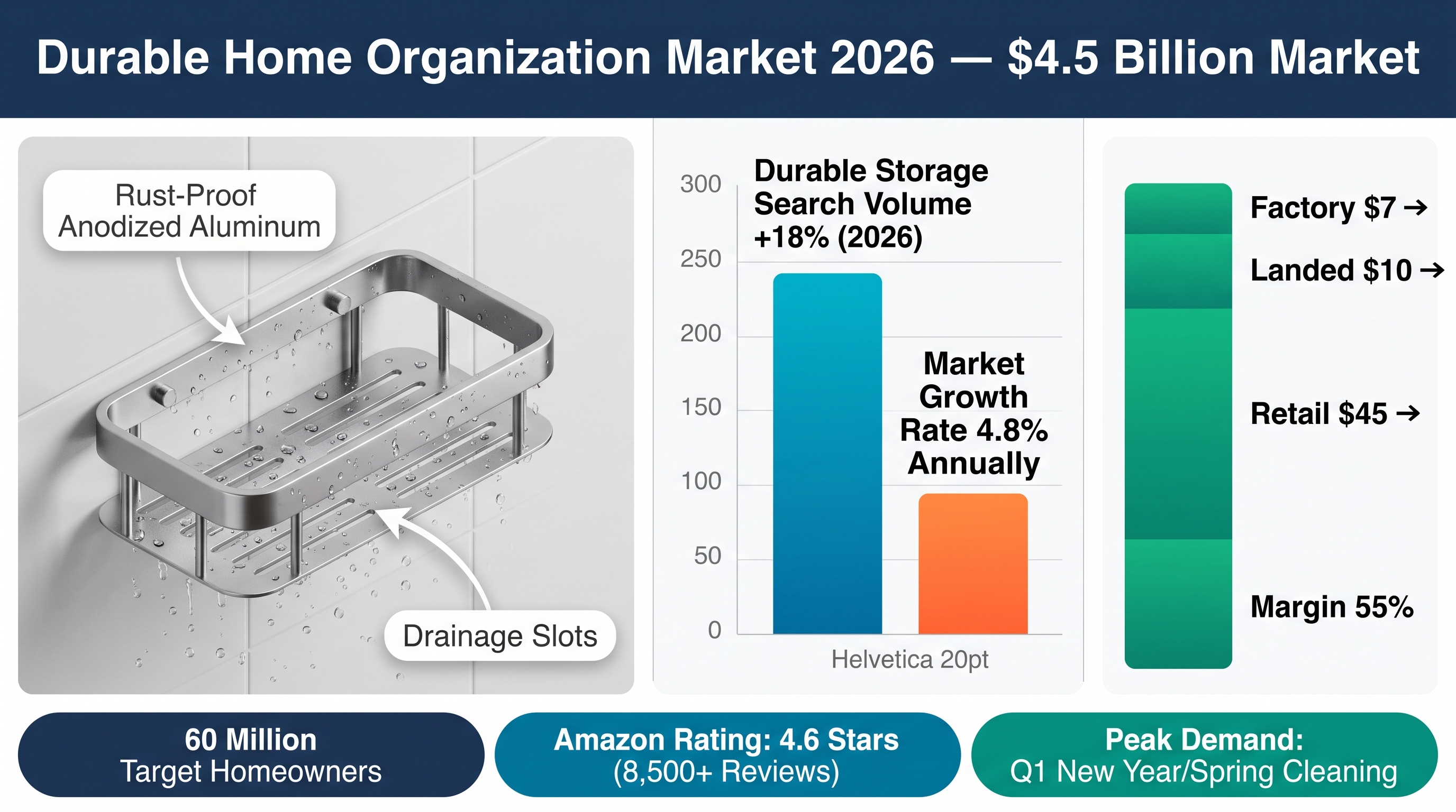 Housing: Durable Home Organization Market Analysis 2026