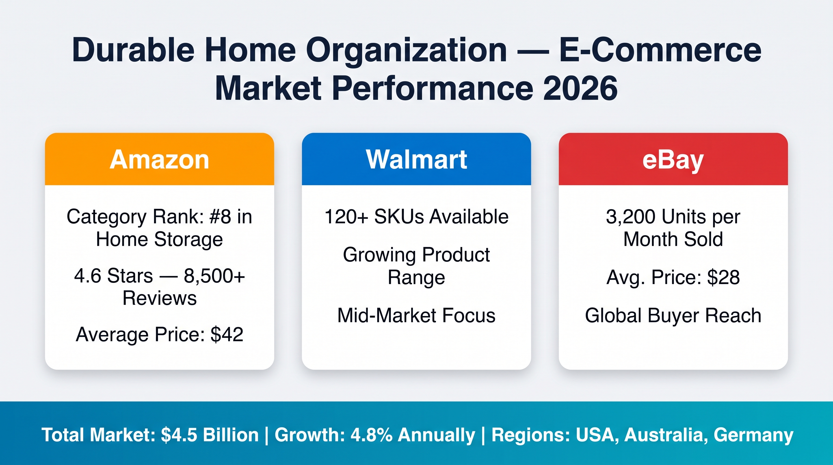 Housing: Durable Home Organization Market Analysis 2026
