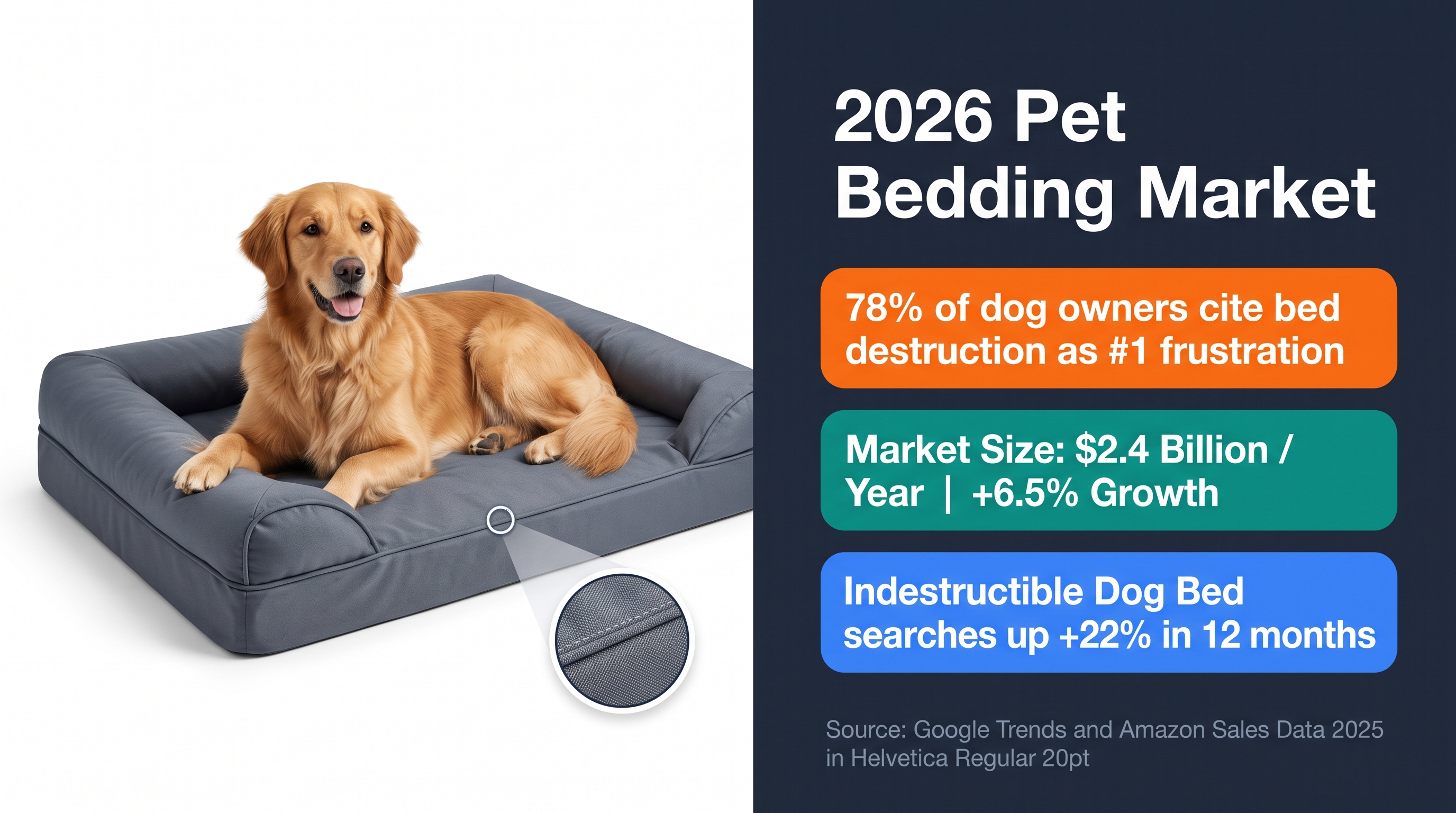 Pet Bedding Market: Durable Washable Solutions 2026