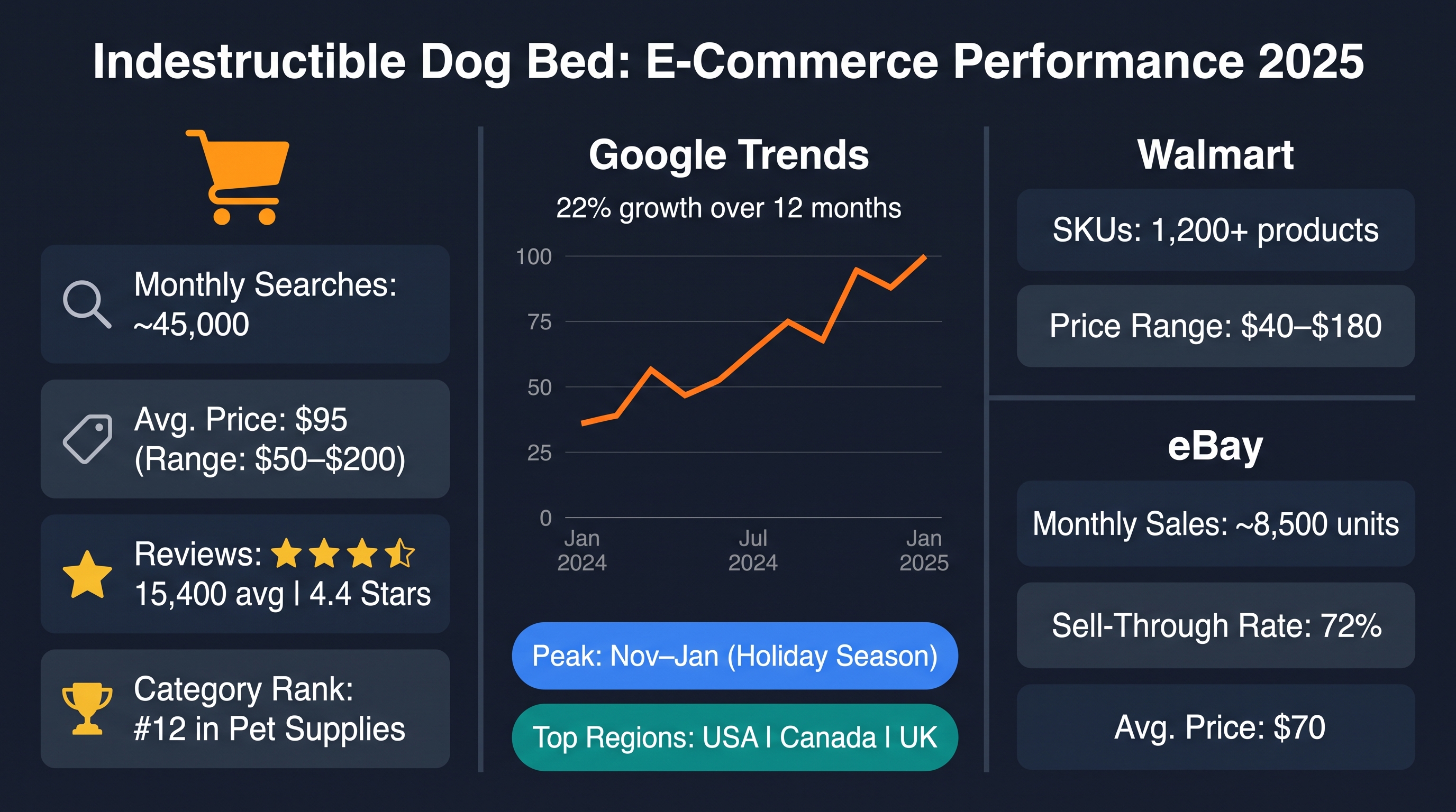 Pet Bedding Market: Durable Washable Solutions 2026
