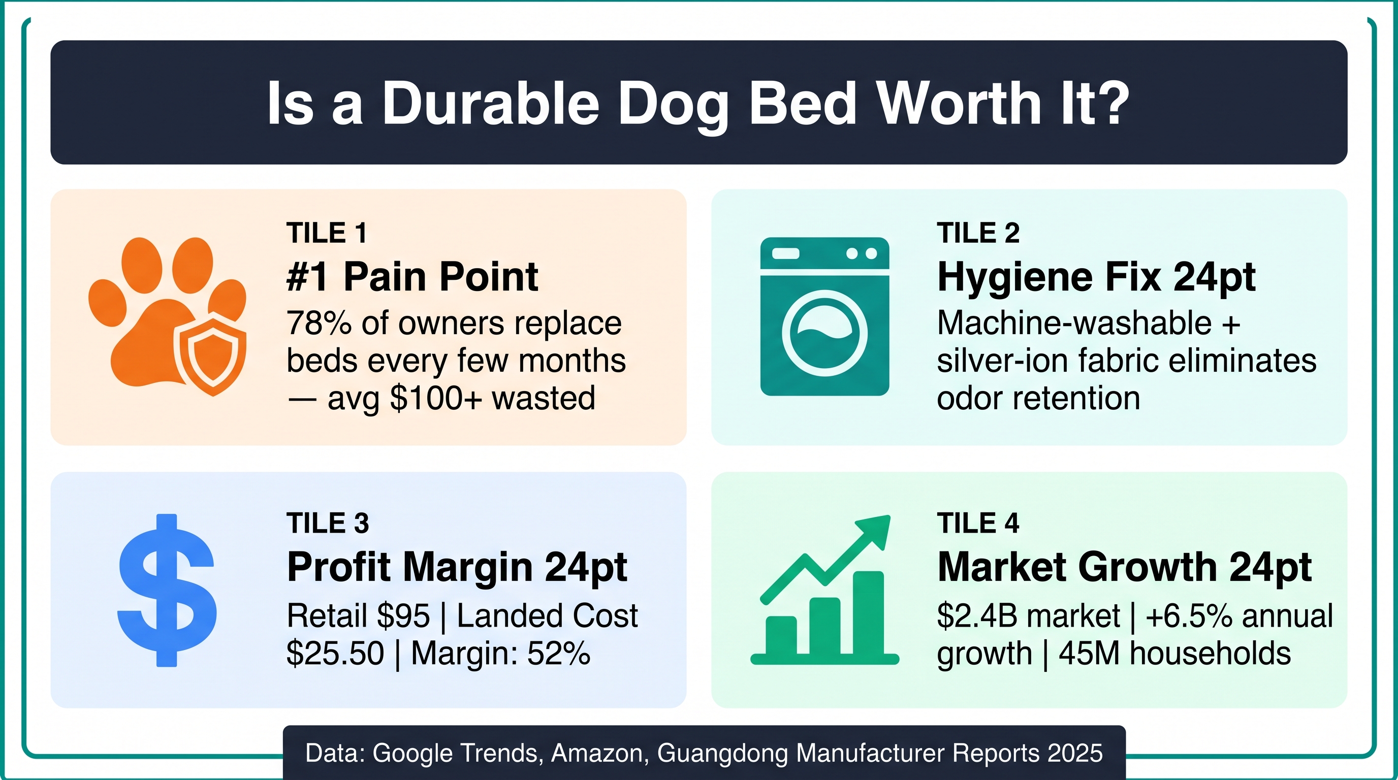Pet Bedding Market: Durable Washable Solutions 2026