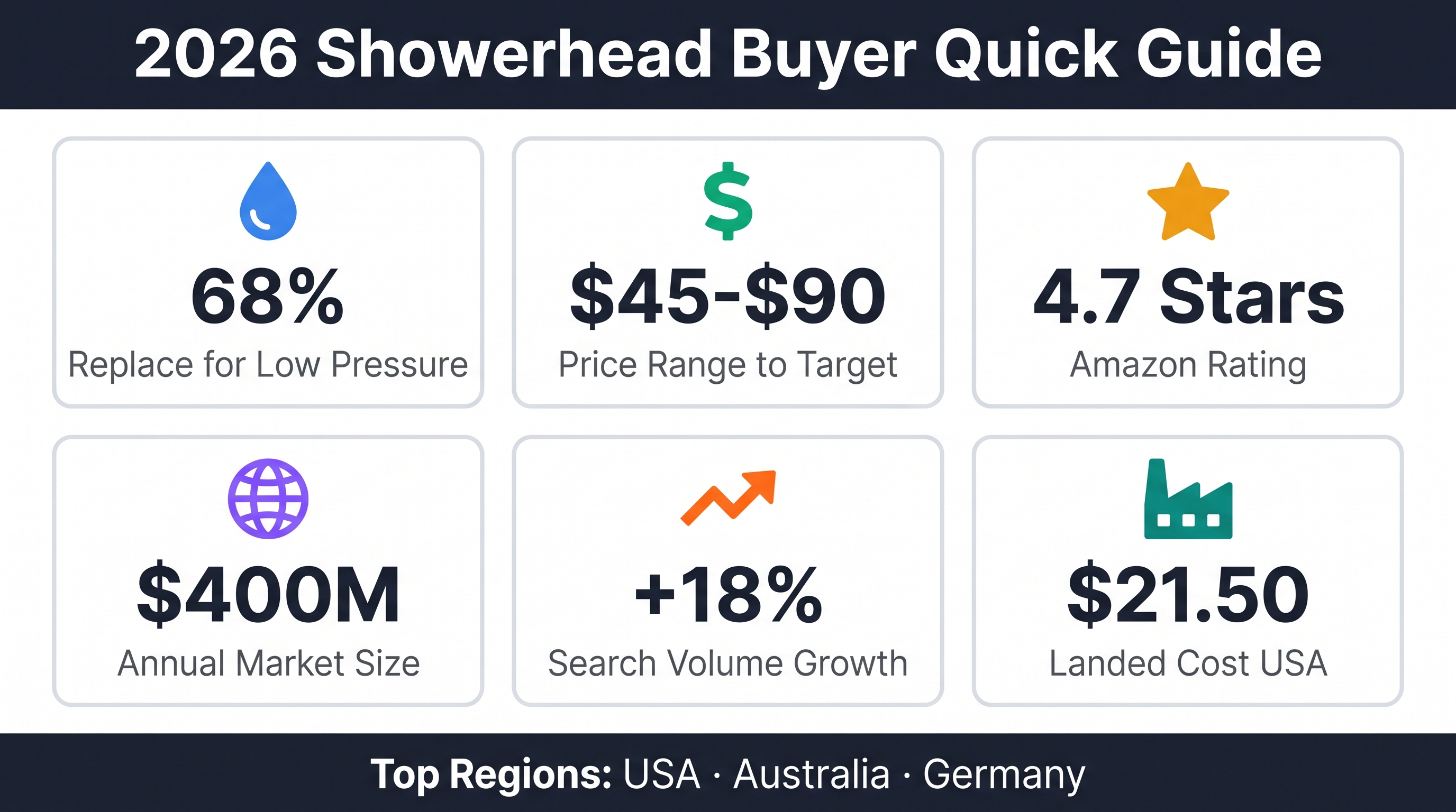 High-Pressure Showerheads: Performance Review 2026