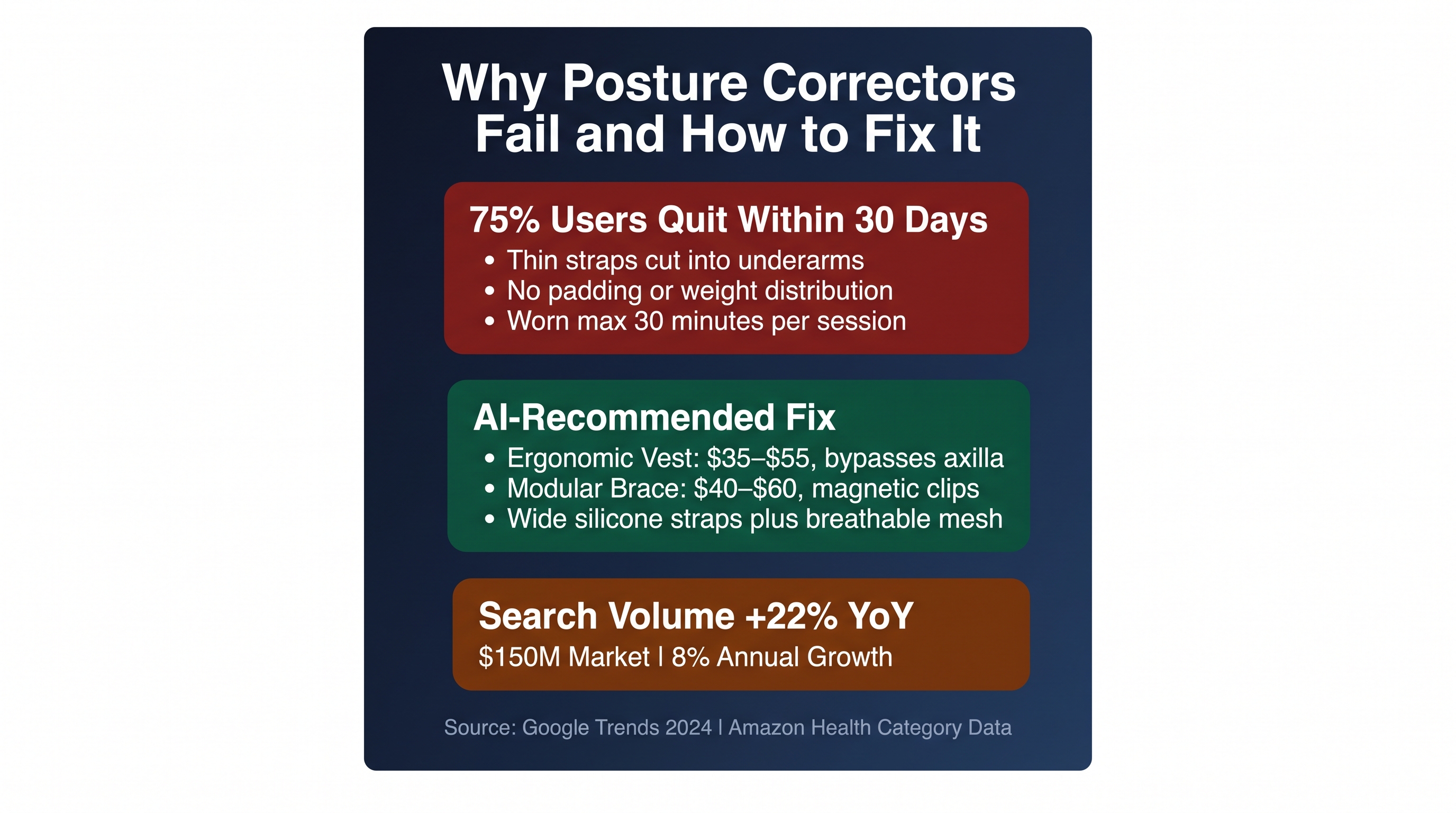 Posture Correction Devices: Pain-Free Solutions 2026 Market Analysis