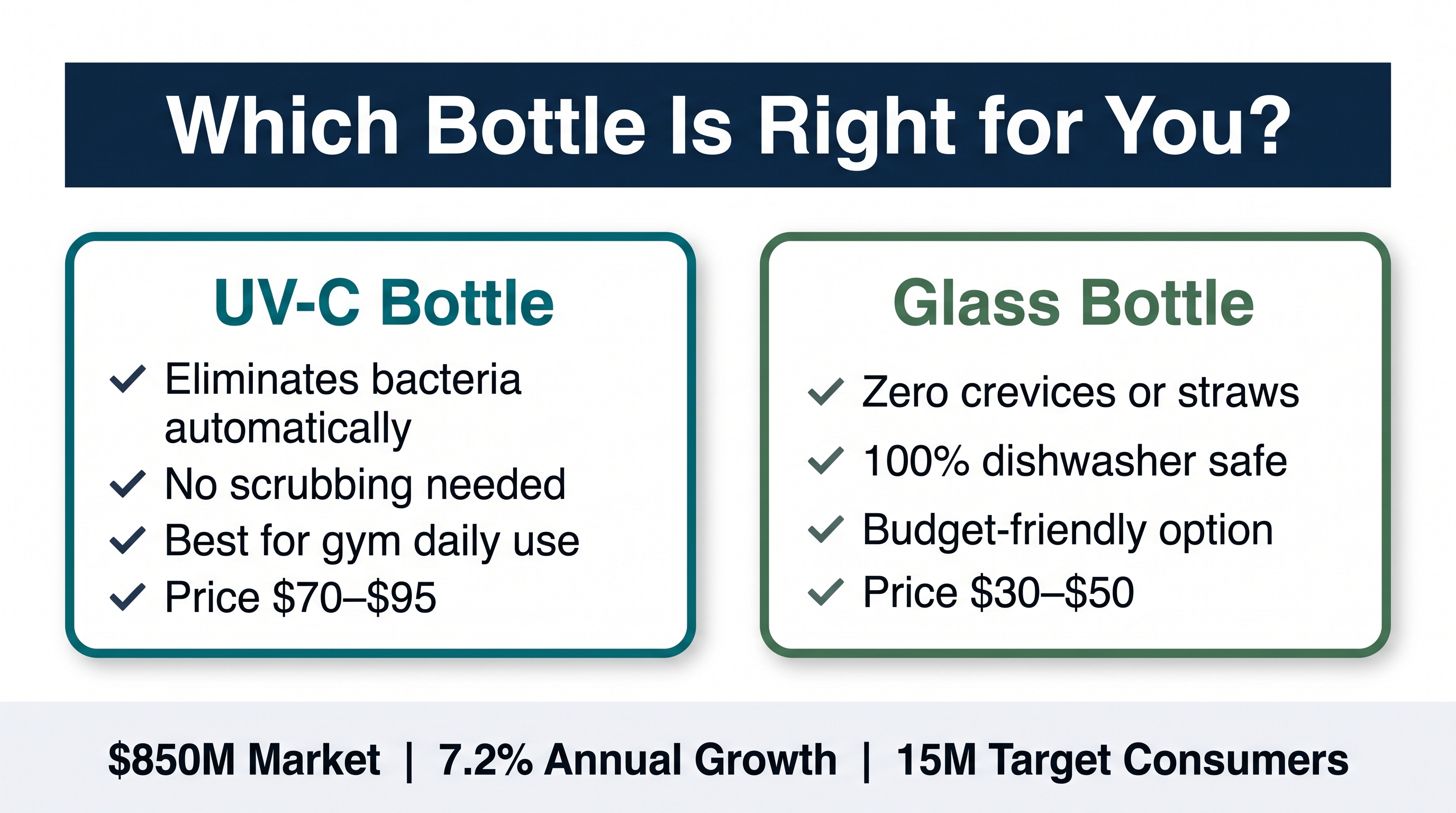 Reusable Water Bottle Hygiene Market: Odor-Free Solutions 2026