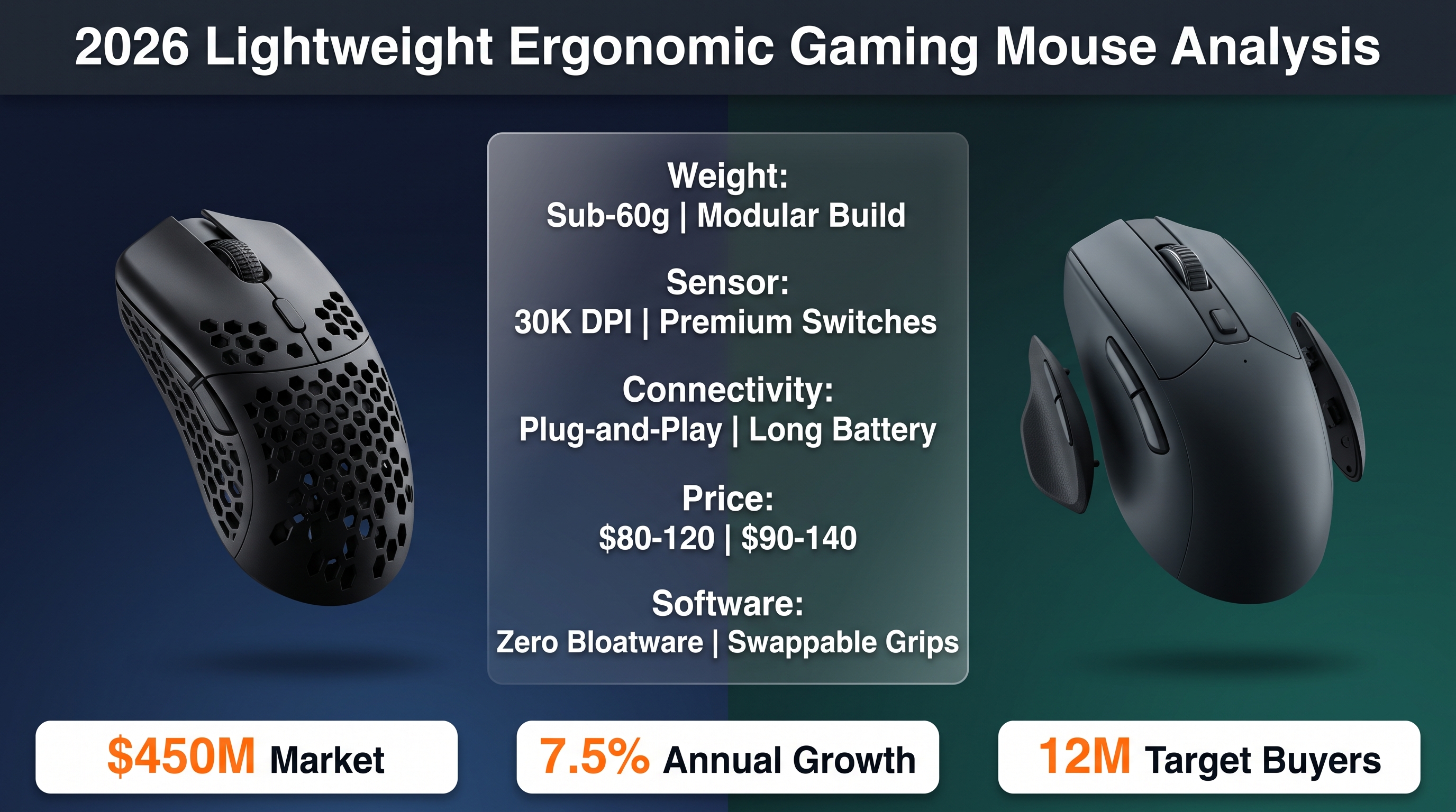 Gaming Hardware: Lightweight Ergonomic Mouse 2026 Analysis