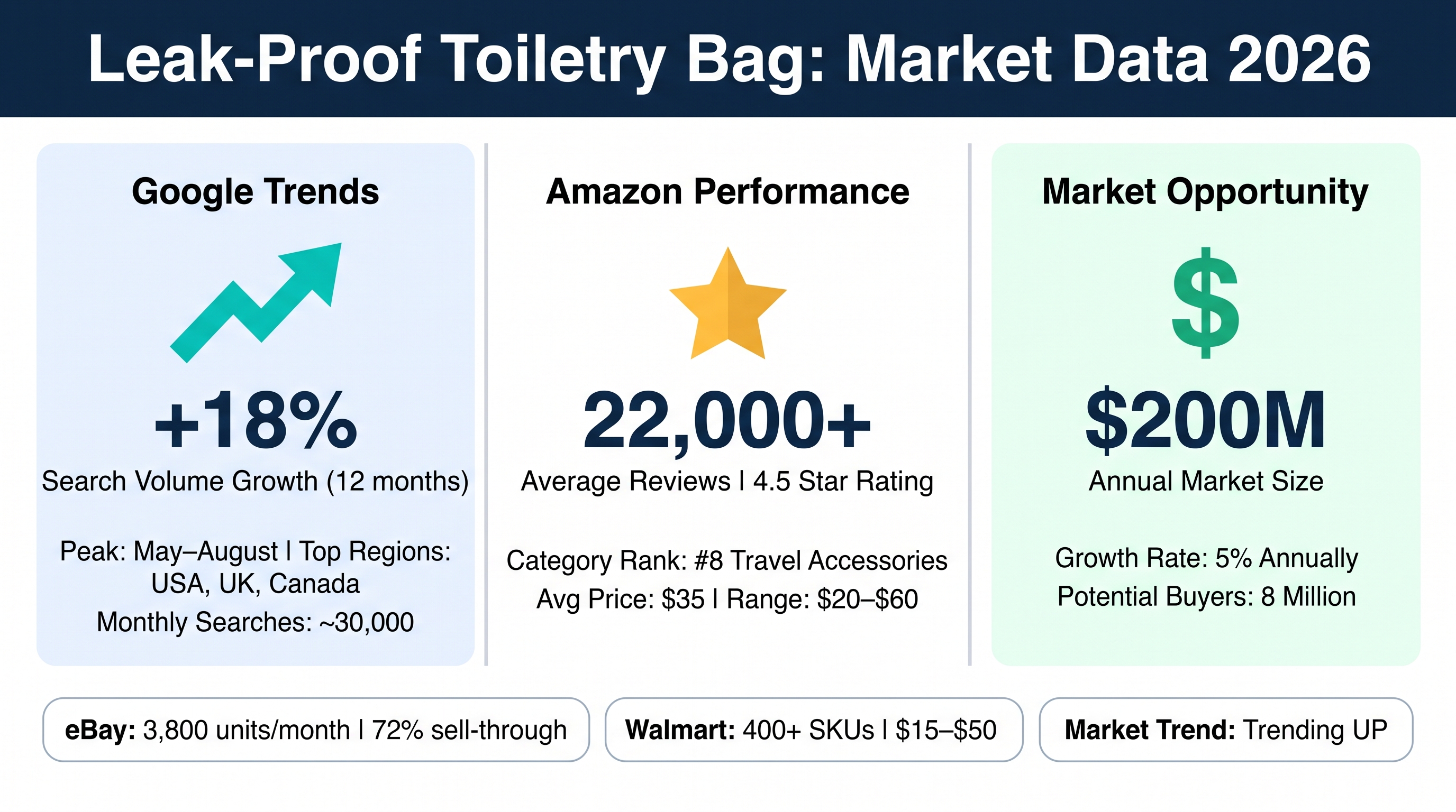 Travel Gear: Leak-Proof Toiletry Solutions 2026