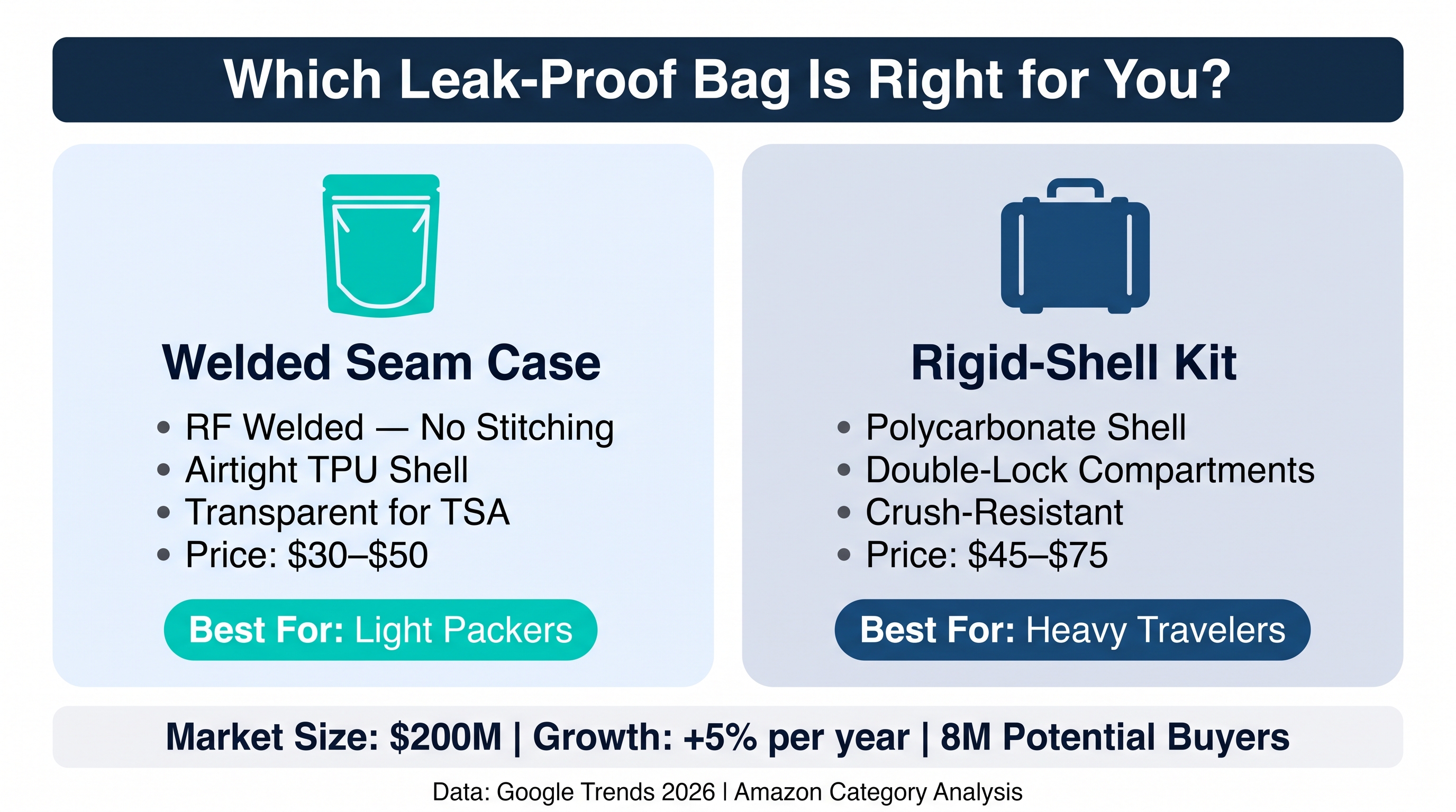 Travel Gear: Leak-Proof Toiletry Solutions 2026