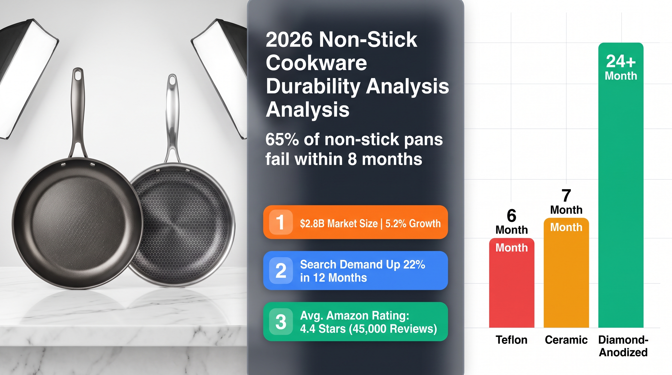 Kitchenware Market: Non-Stick Cookware Durability 2026 Analysis