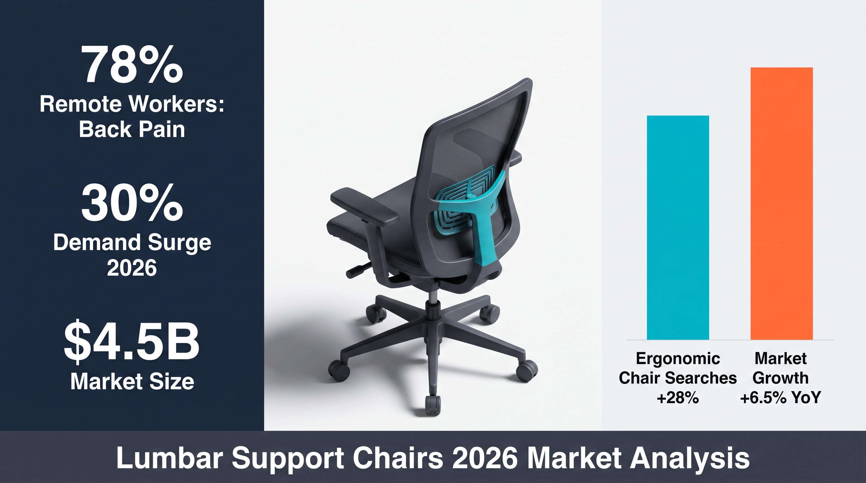 Workspace Ergonomics: Lumbar Support Chairs 2026 Analysis