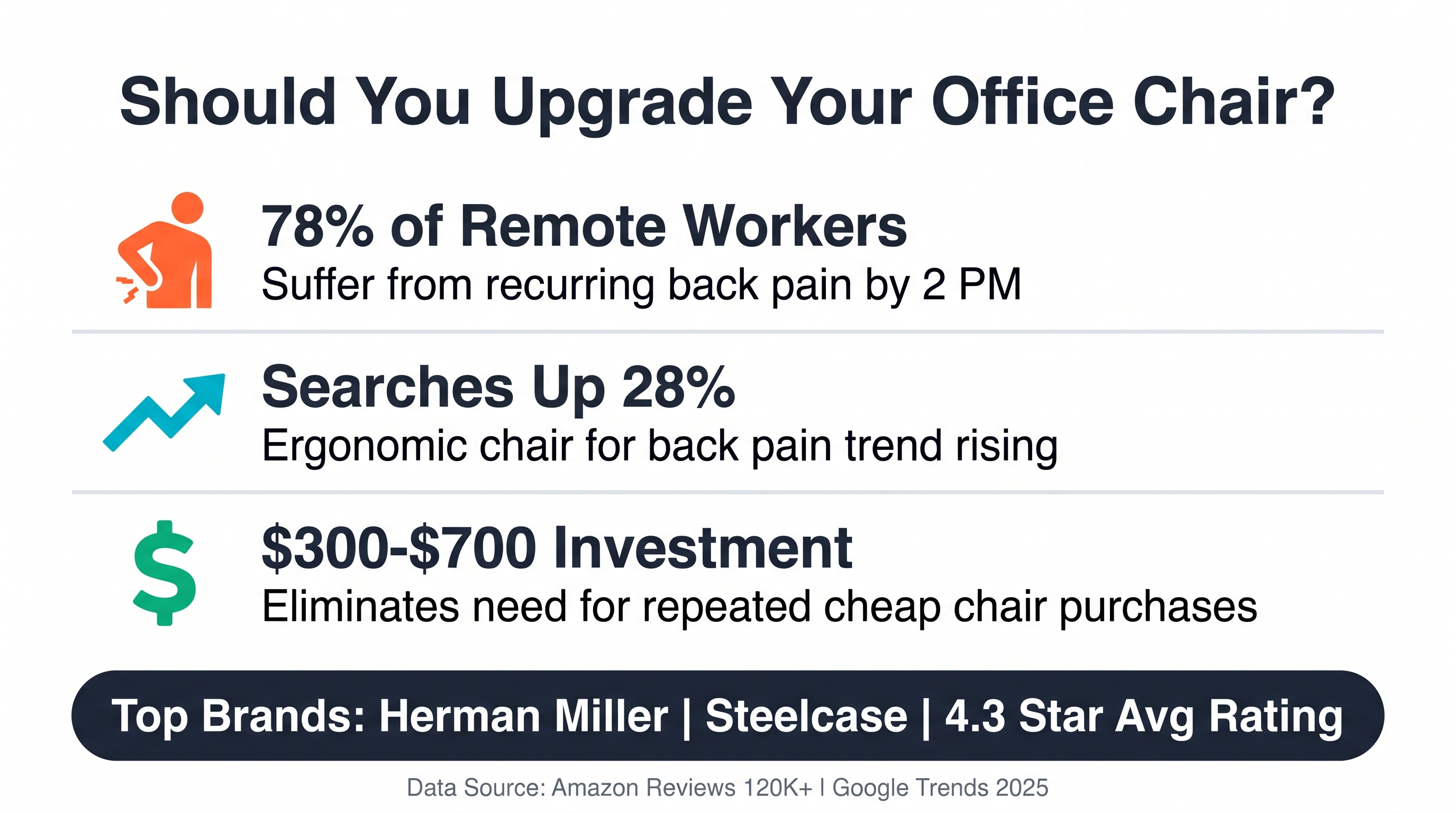 Workspace Ergonomics: Lumbar Support Chairs 2026 Analysis