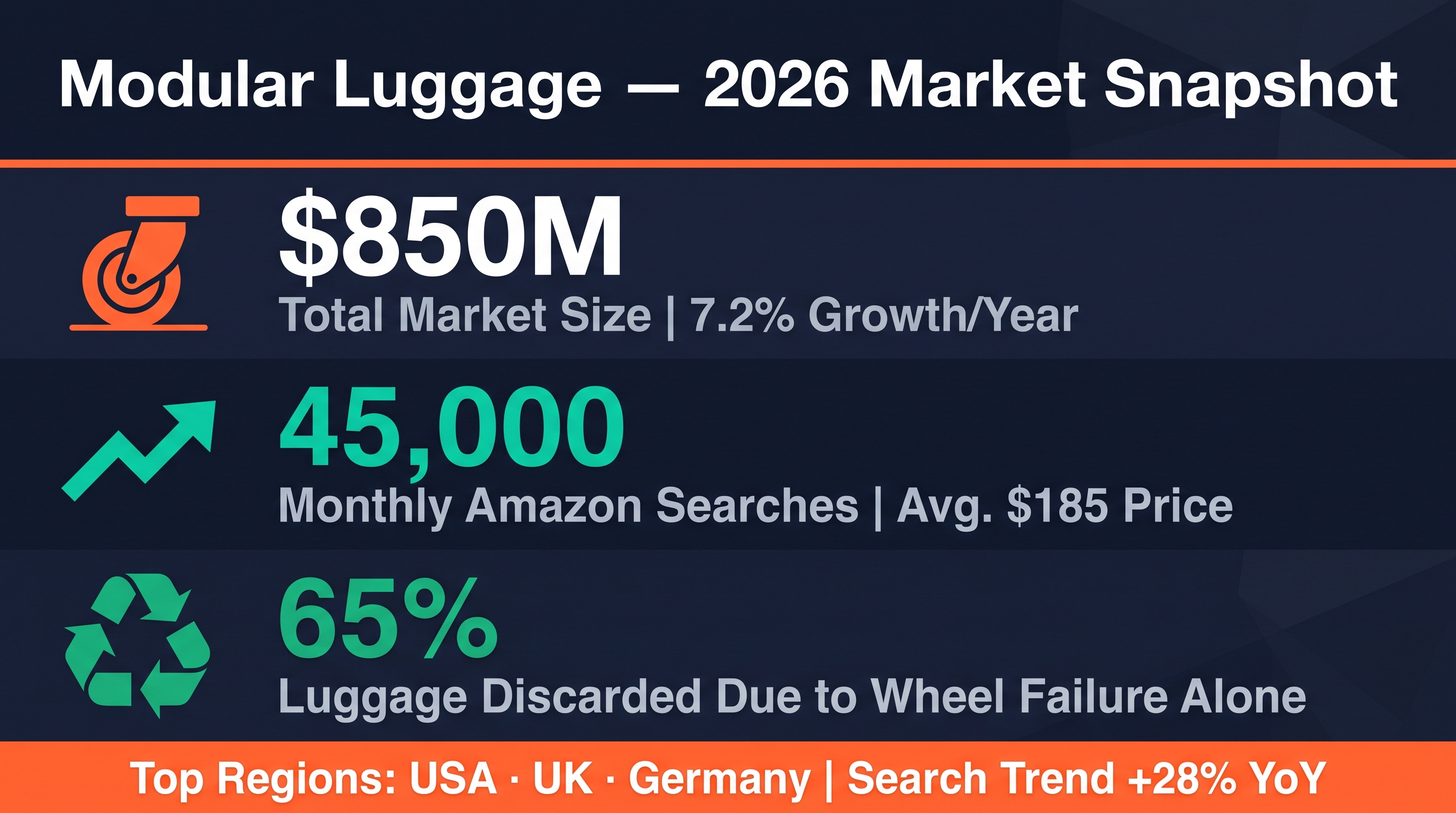 Modular Luggage Market: Repairable Wheels 2026 Analysis