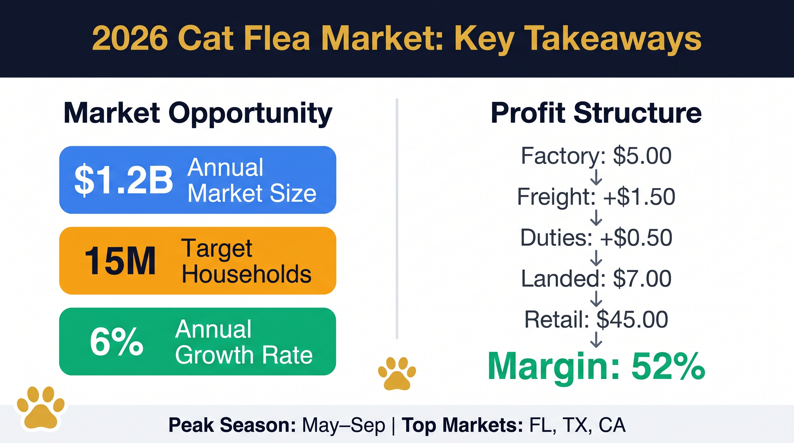 Pet Parasite Control: Professional-Grade Cat Flea Solutions 2026 Market Analysis