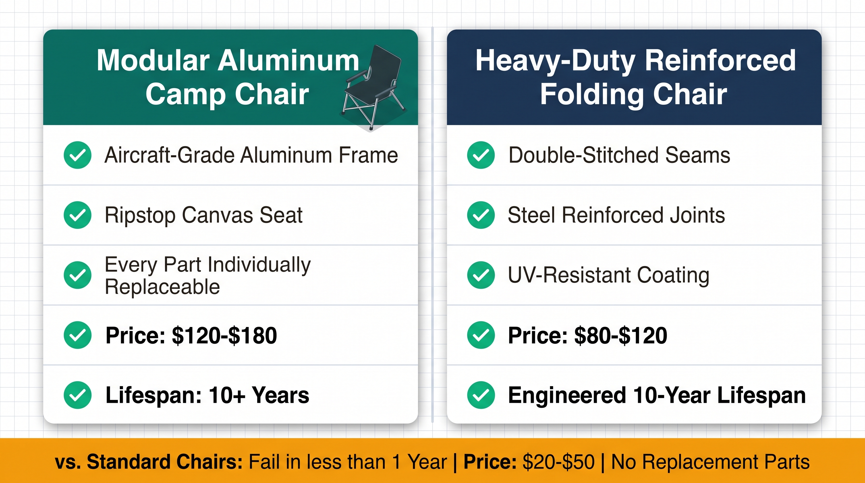 Durable Camping Gear: Long-Lasting Chair Market 2026