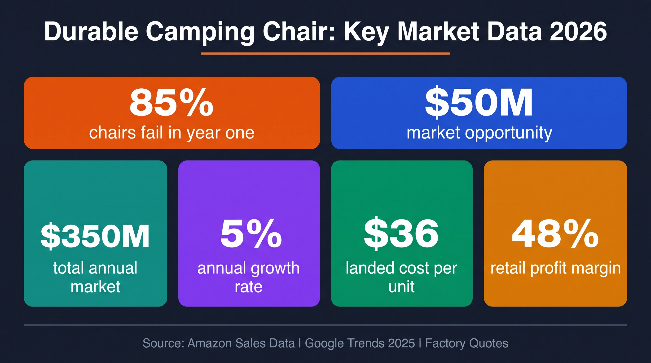 Durable Camping Gear: Long-Lasting Chair Market 2026