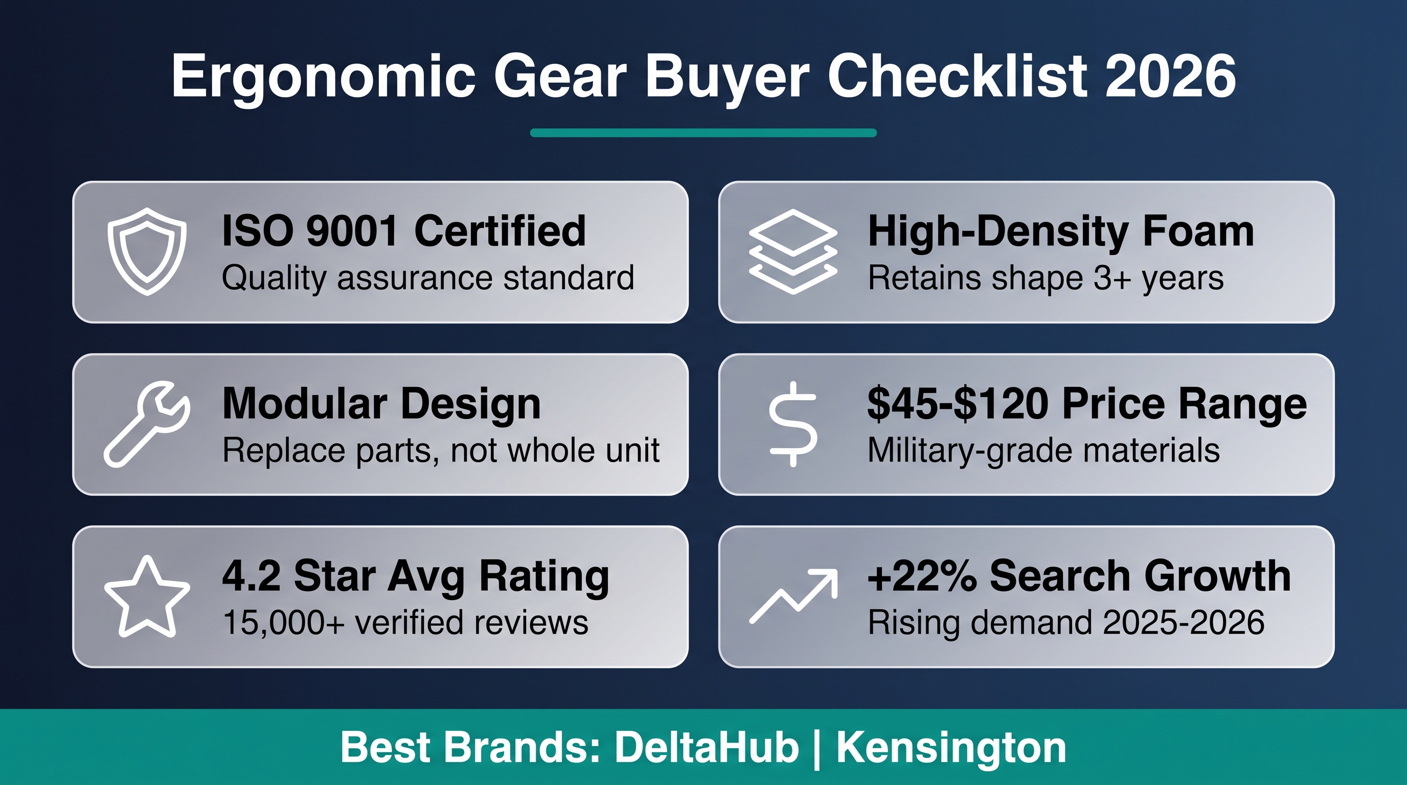 Professional Work Gear: Ergonomic Tool Longevity 2026 Market Analysis