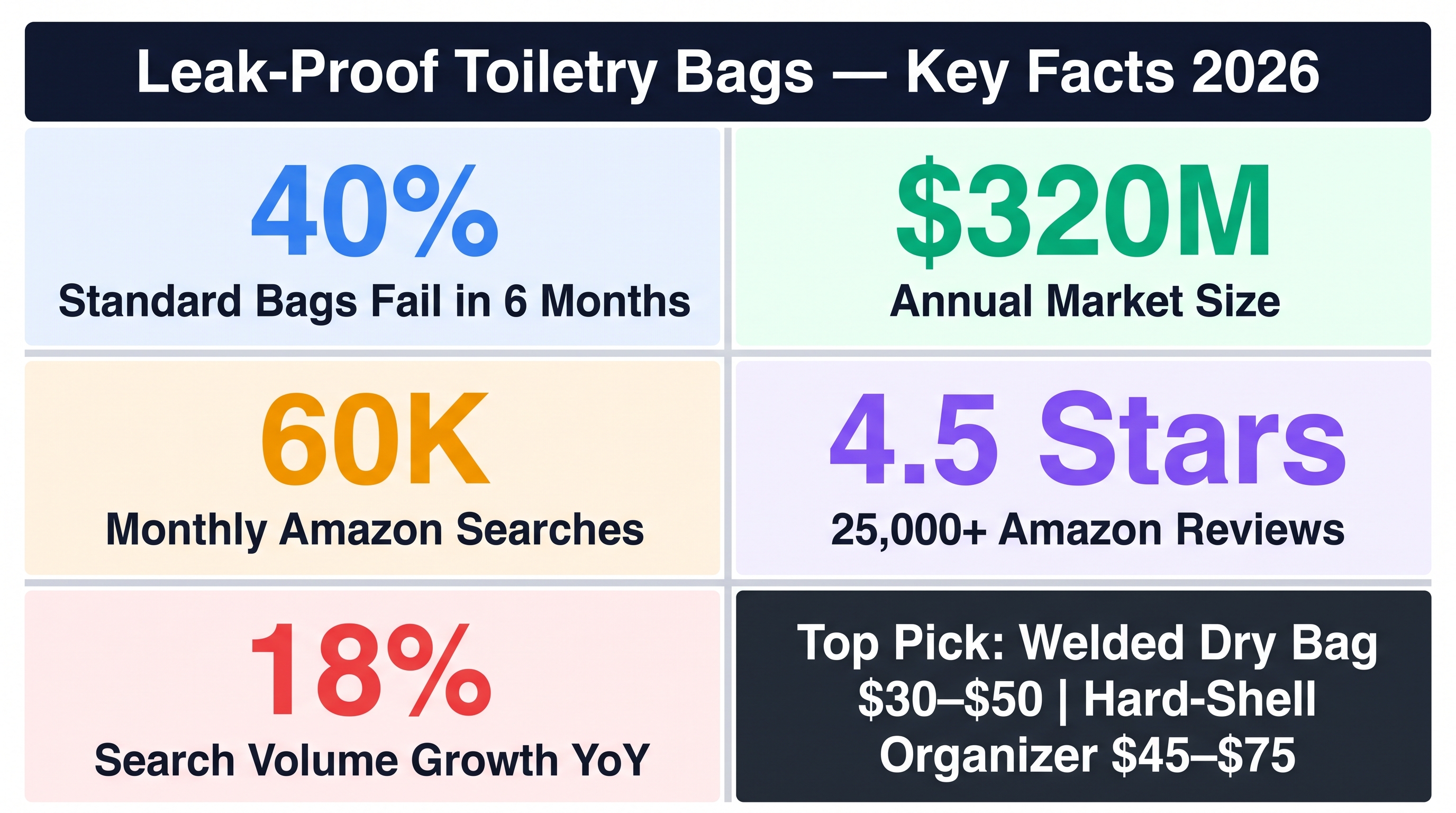 Travel Gear: Leak-Proof Toiletry Solutions 2026 Analysis