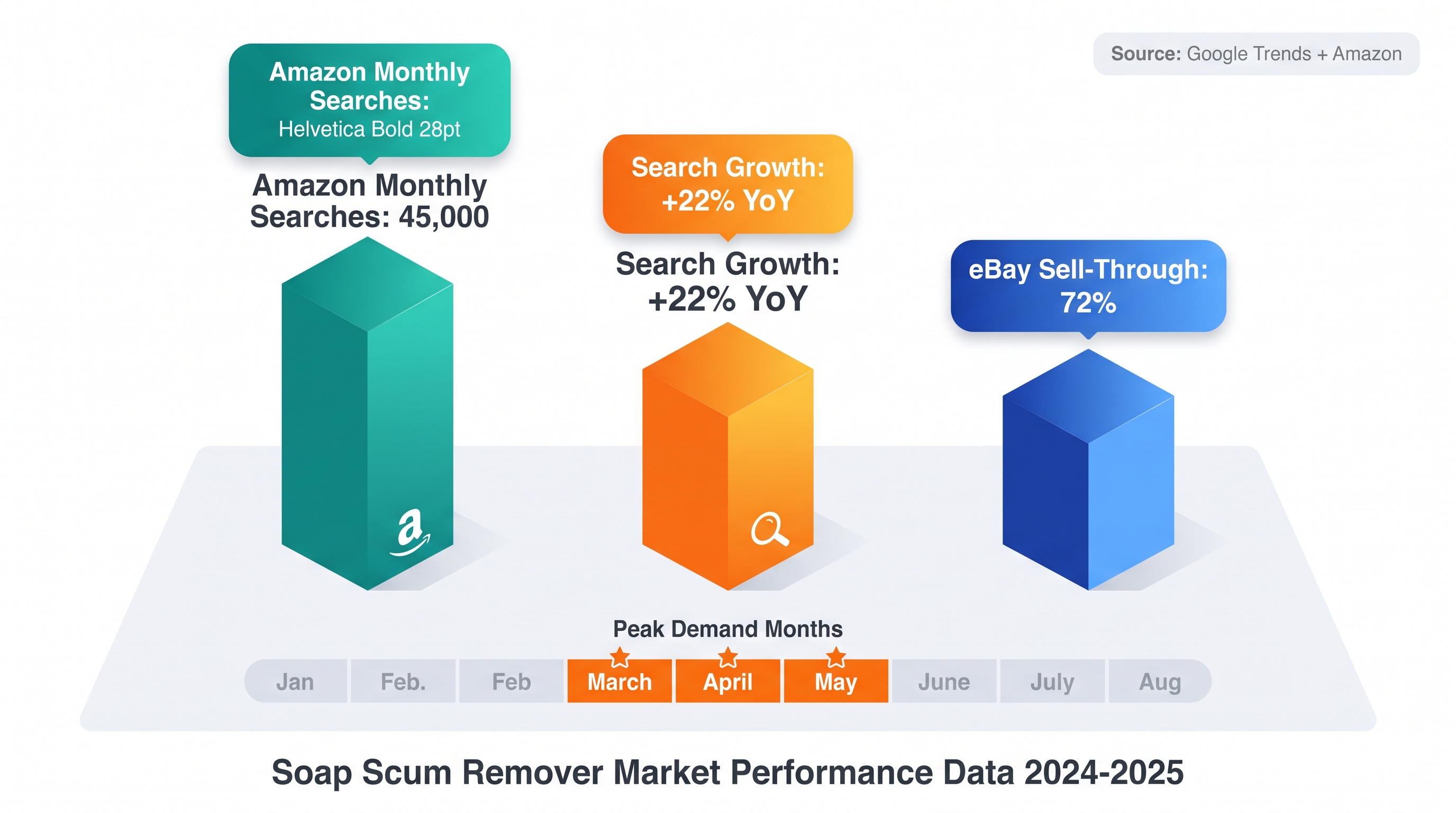 Bathroom Cleaning Market: Soap Scum Removal Solutions 2026
