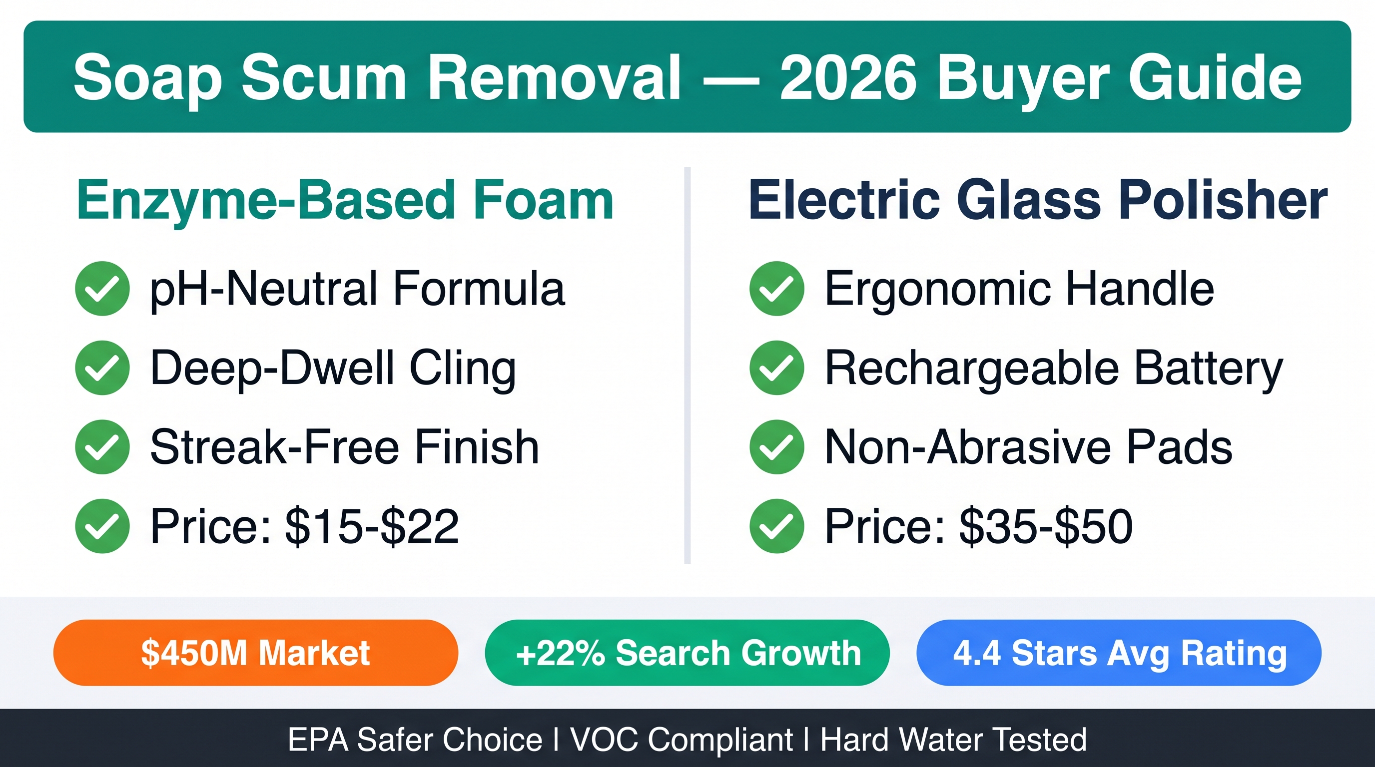 Bathroom Cleaning Market: Soap Scum Removal Solutions 2026