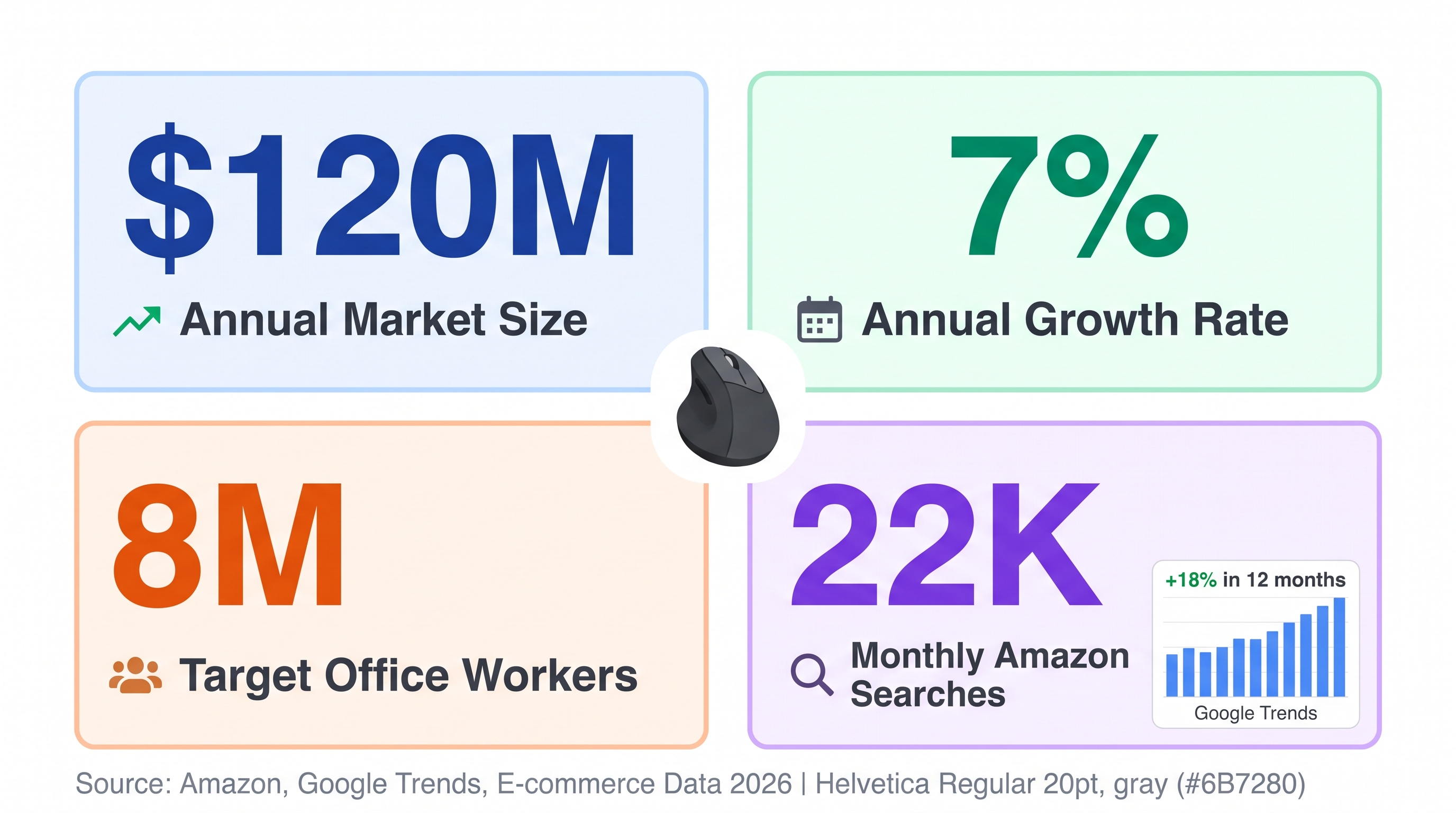Ergonomic Office Market: Vertical Mice for Small Hands 2026