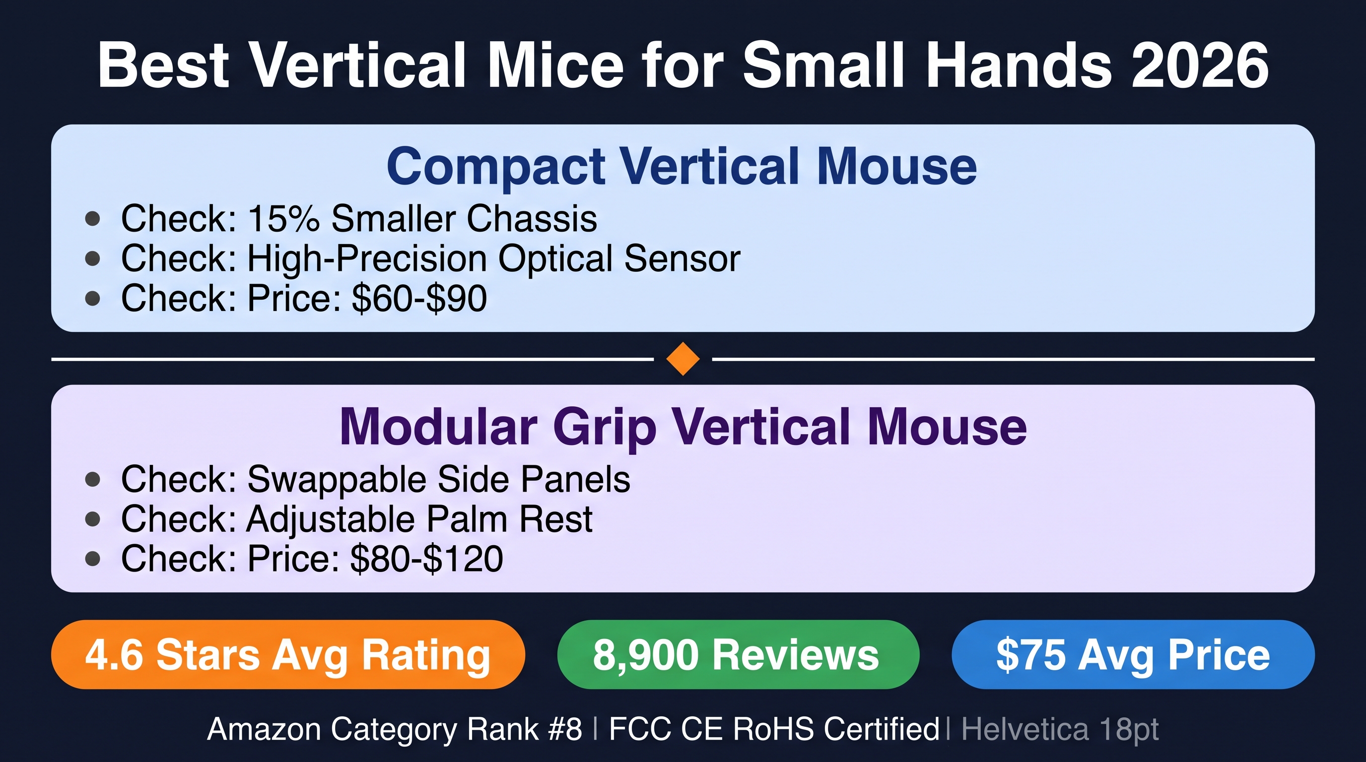 Ergonomic Office Market: Vertical Mice for Small Hands 2026