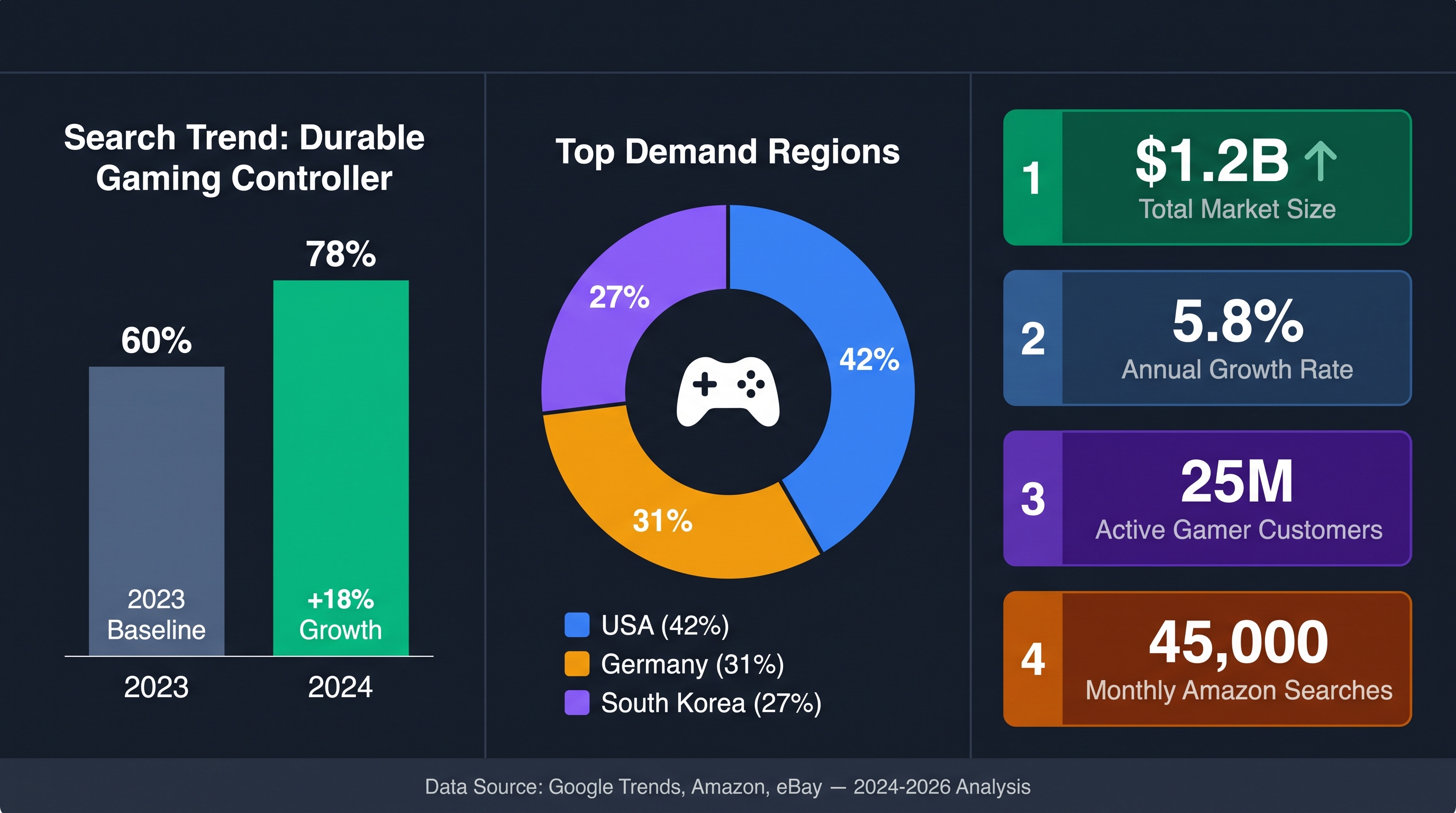 Gaming Controllers: Solving Hardware Failure 2026